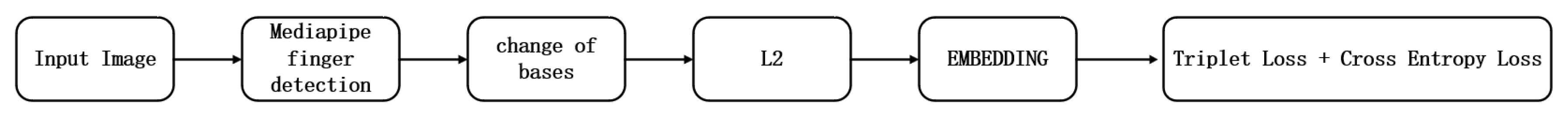 Sensors 24 06262 g001