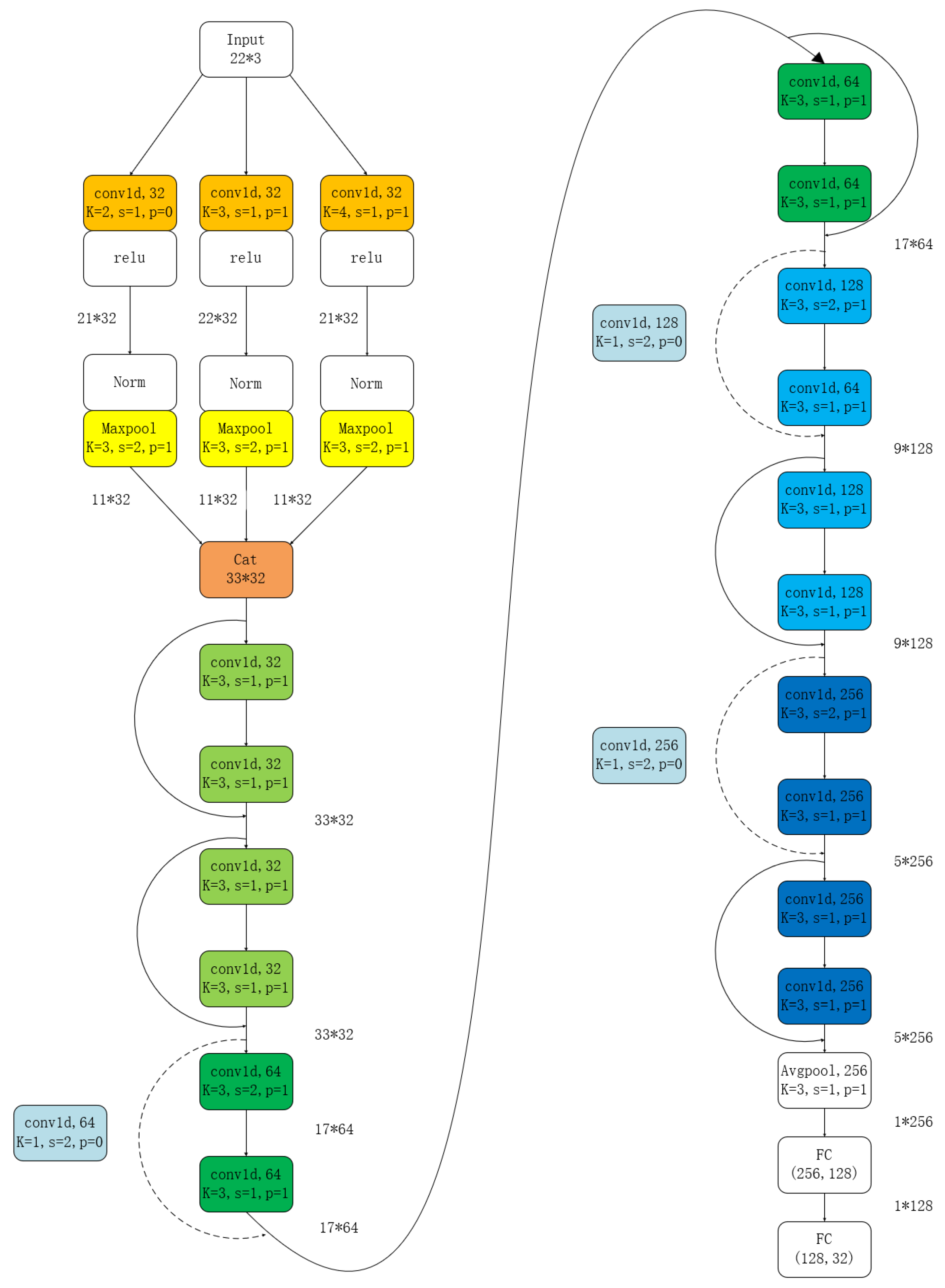 Sensors 24 06262 g005