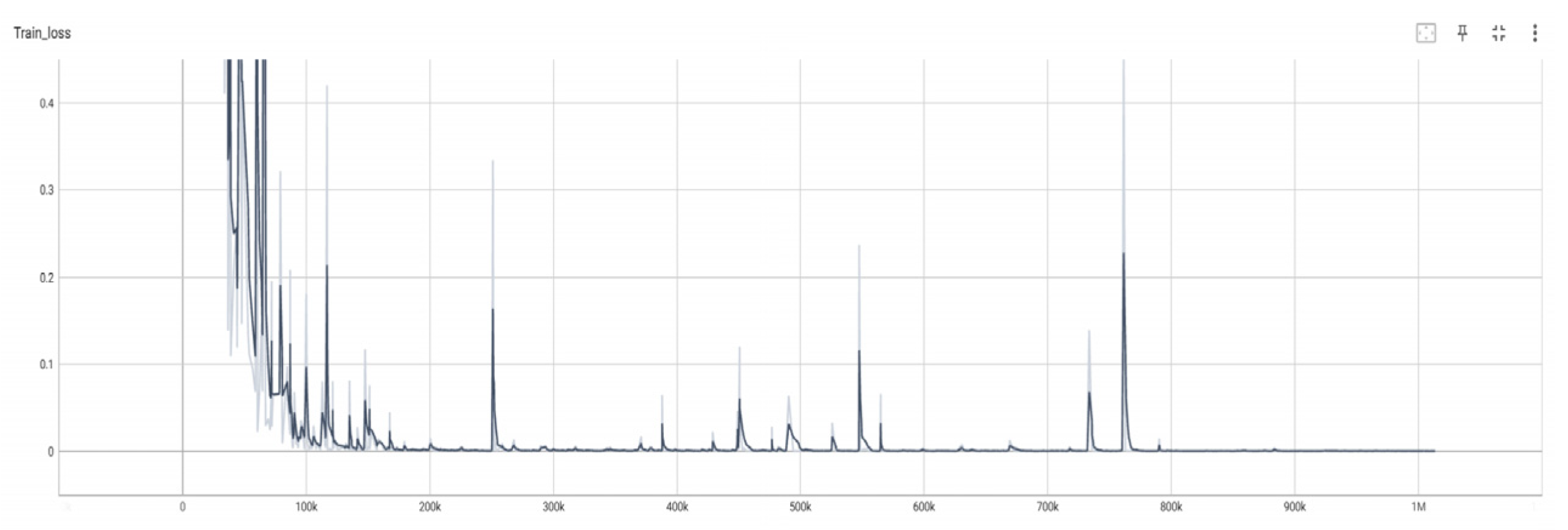 Sensors 24 06262 g006