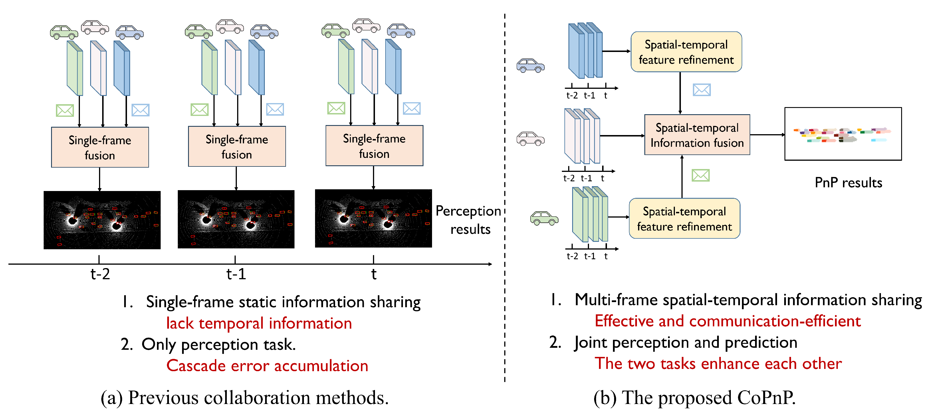 Sensors 24 06263 g001