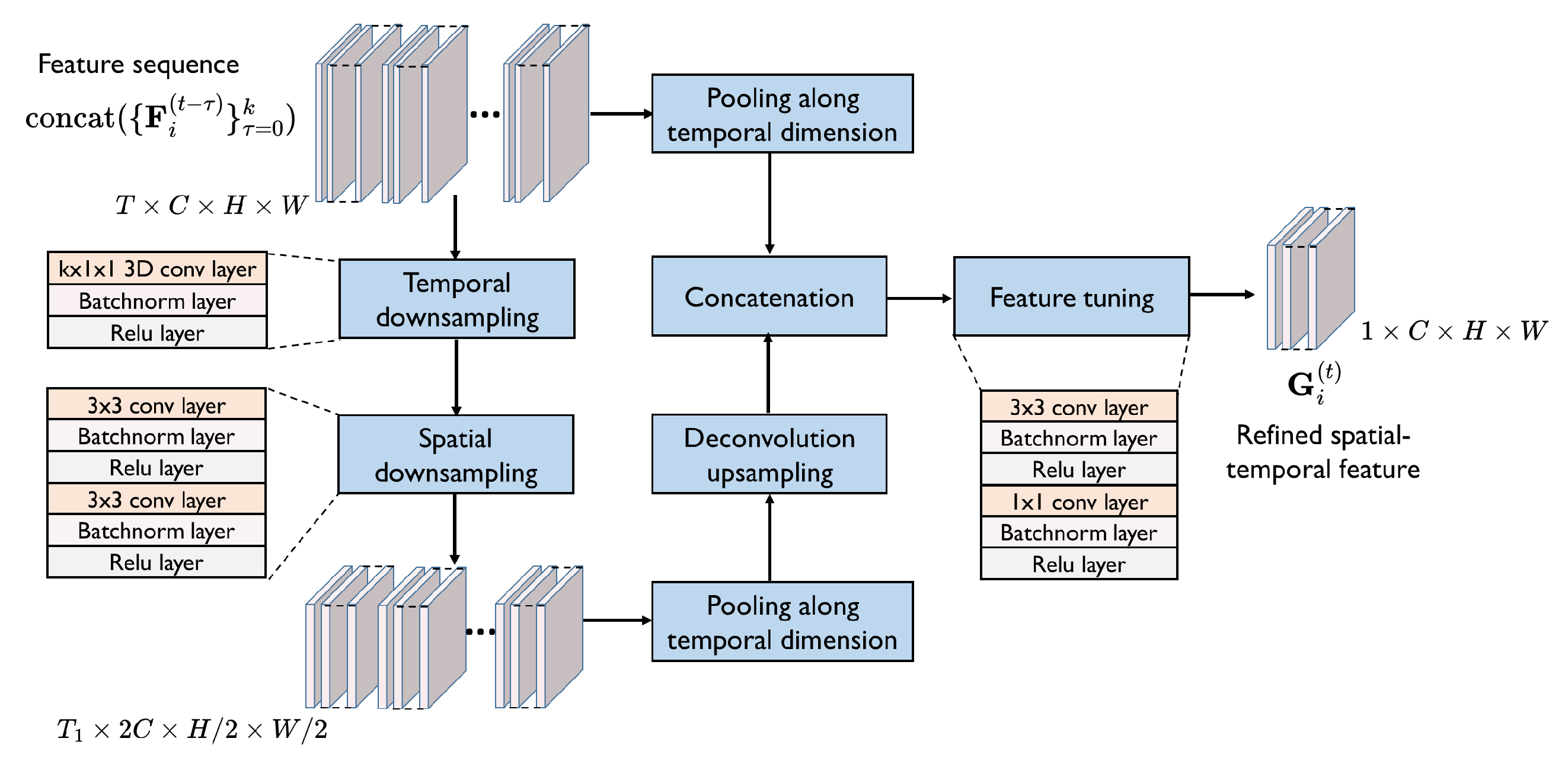 Sensors 24 06263 g003