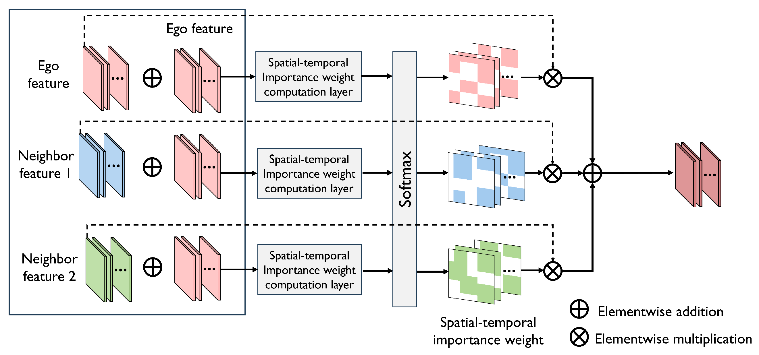 Sensors 24 06263 g004