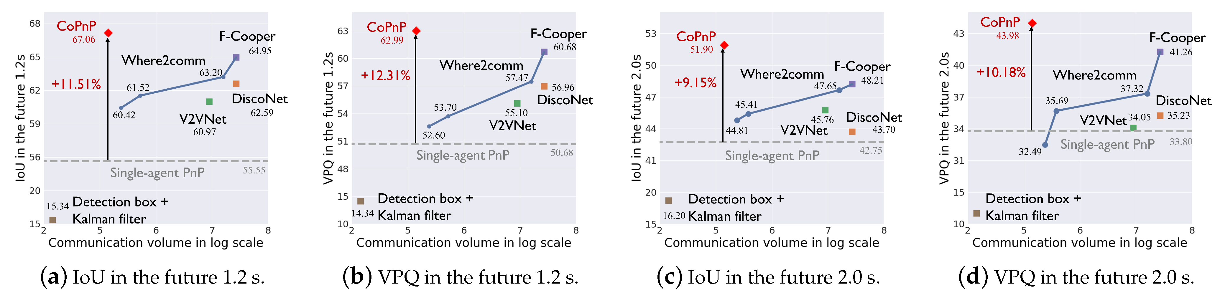Sensors 24 06263 g005