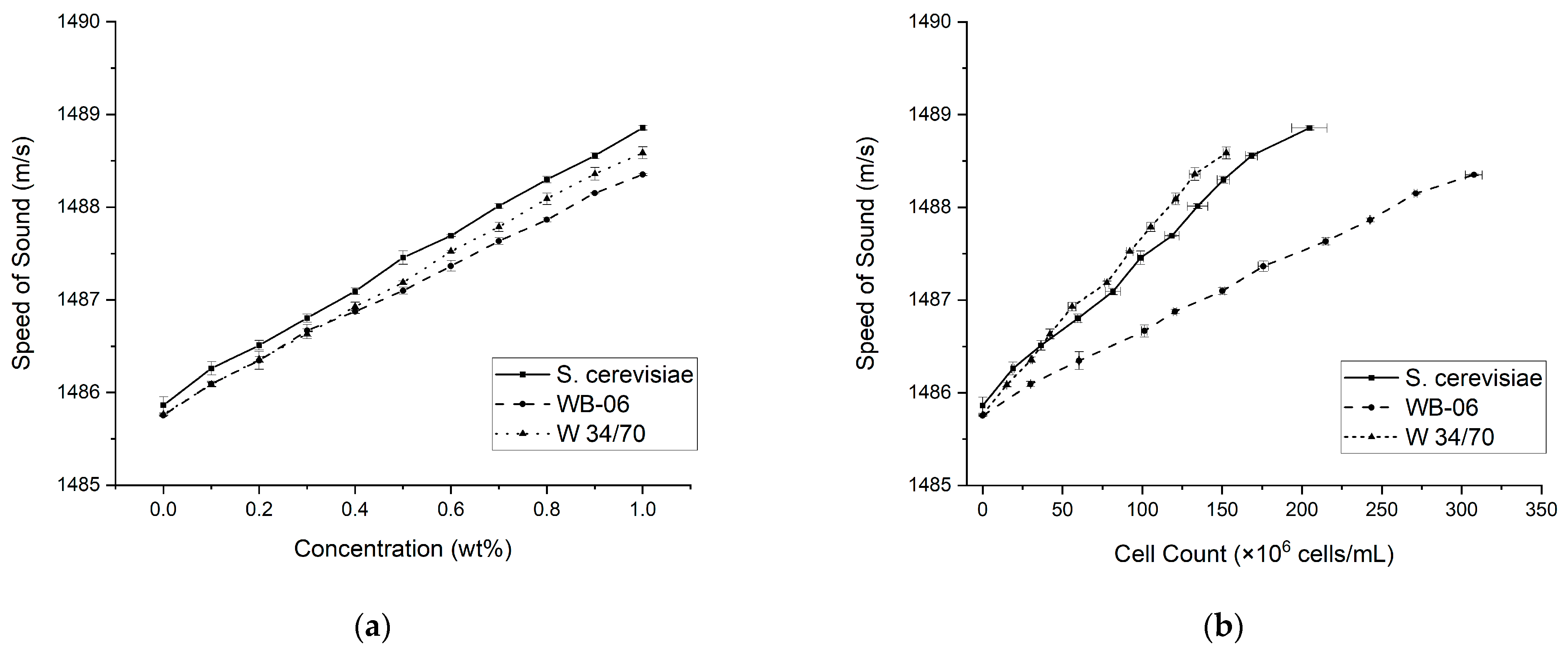 Sensors 24 06271 g004