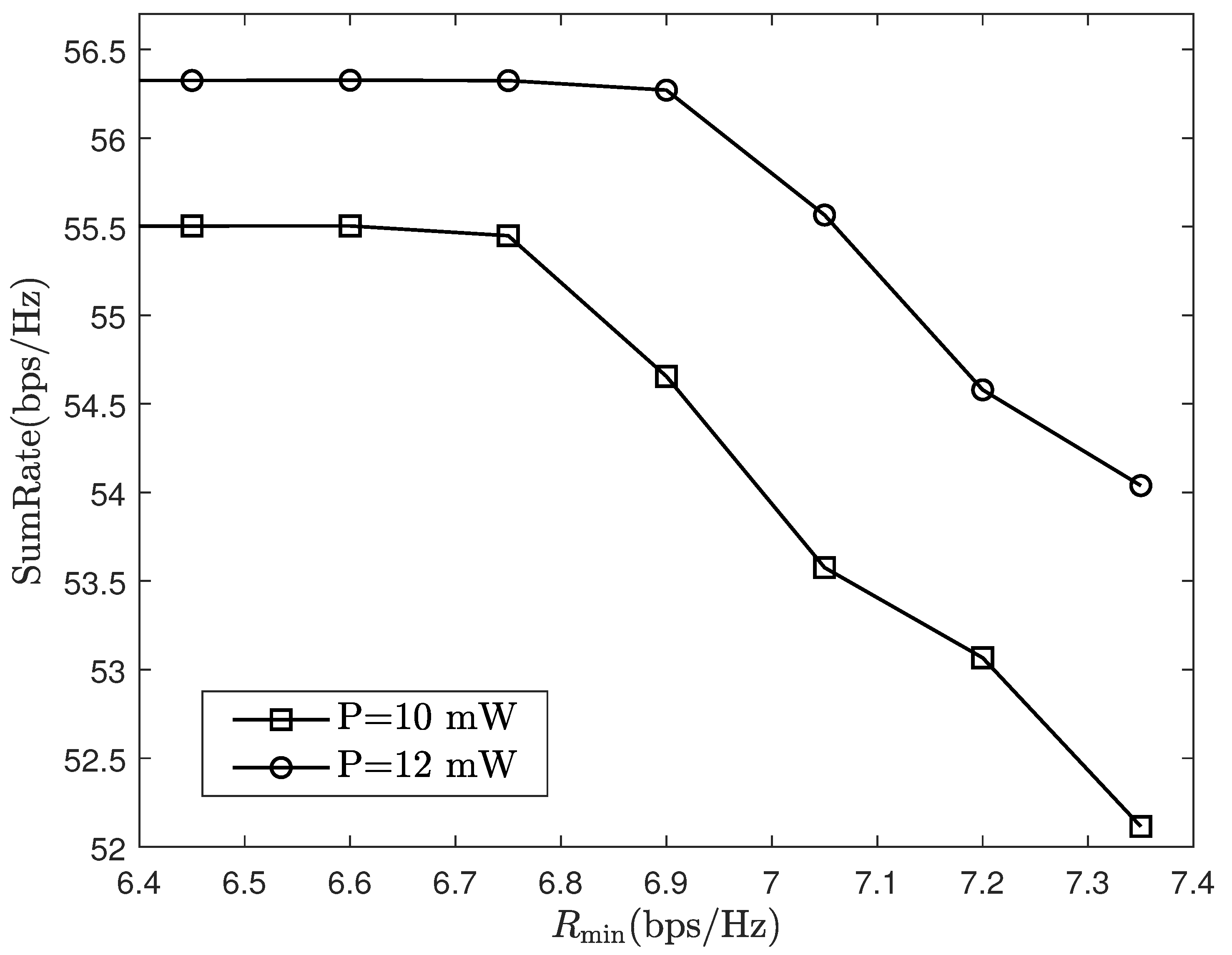Sensors 24 06276 g008