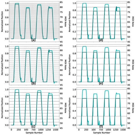 Sensors 24 06279 g0a1