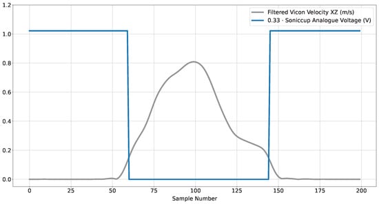 Sensors 24 06279 g0a2