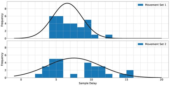 Sensors 24 06279 g0a3