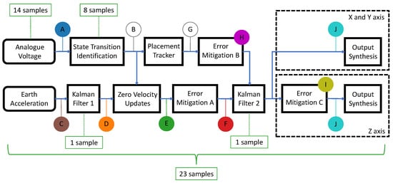 Sensors 24 06279 g0a4