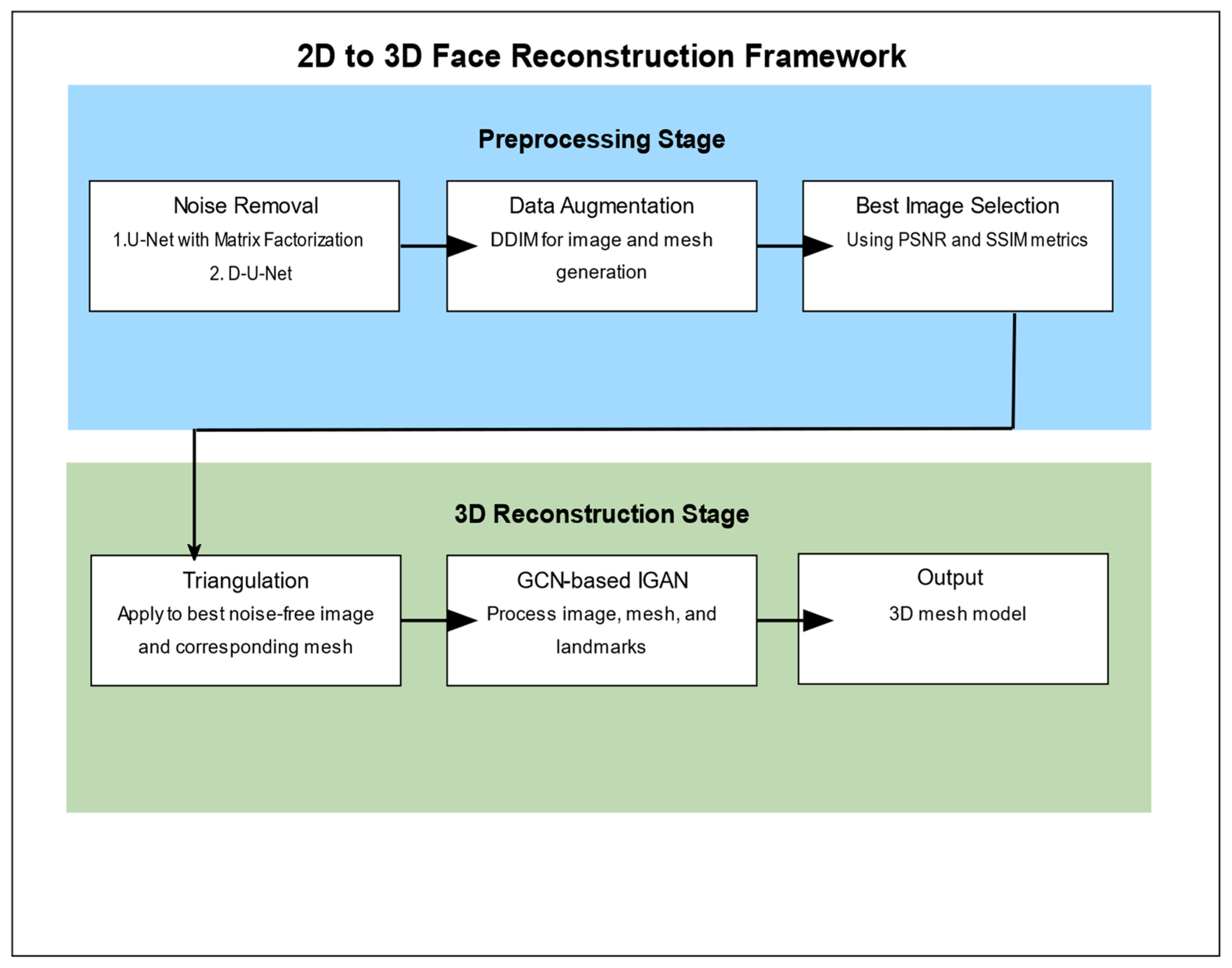 Sensors 24 06280 g001