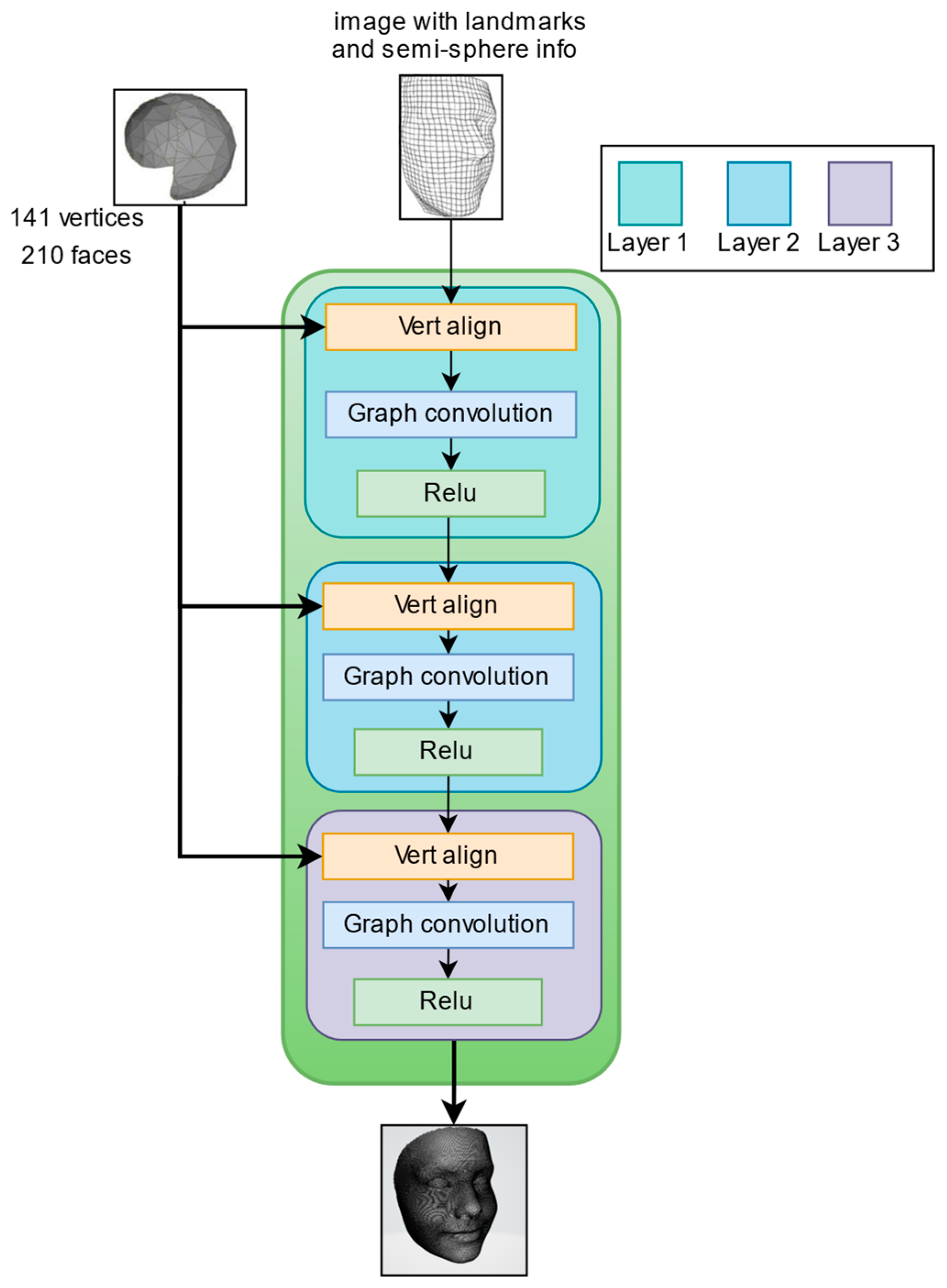 Sensors 24 06280 g008