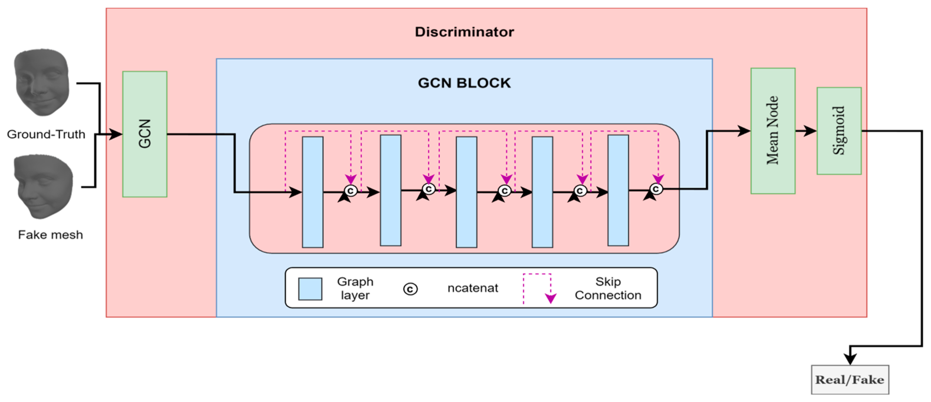 Sensors 24 06280 g009