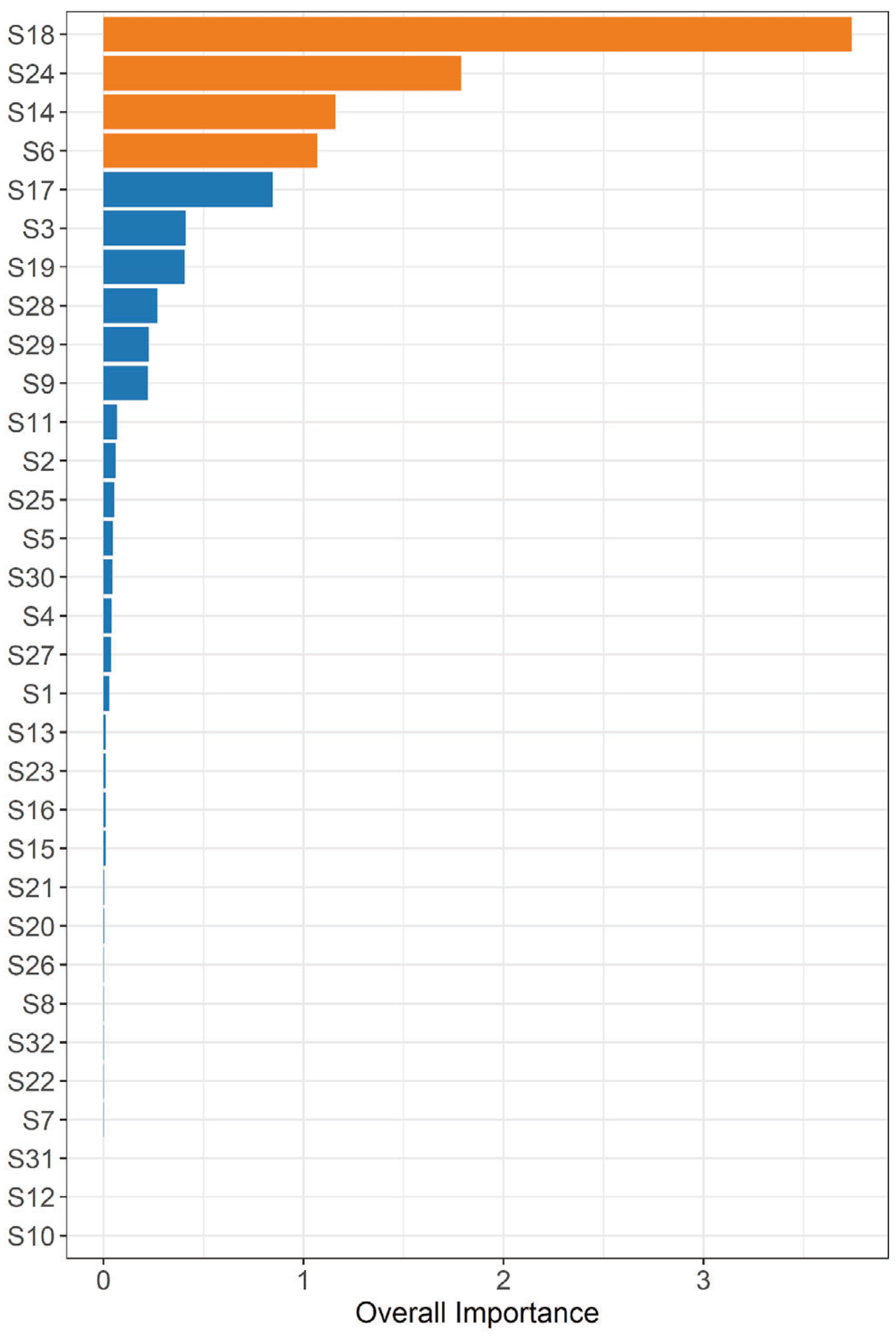 Sensors 24 06282 g003