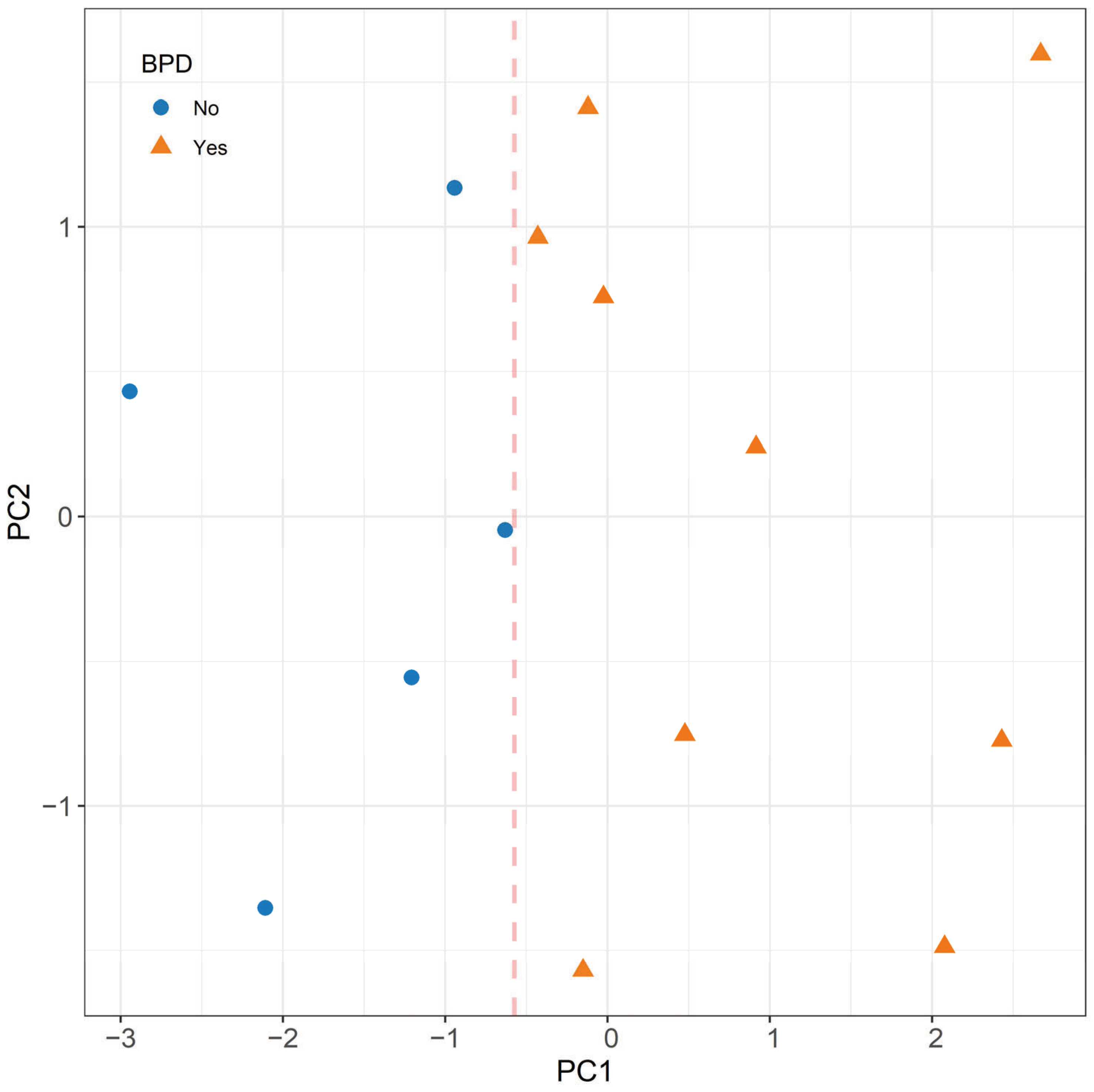 Sensors 24 06282 g004