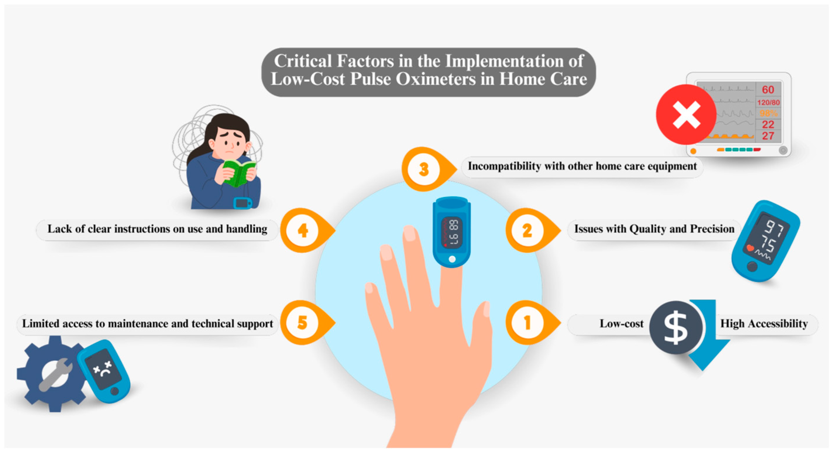 Sensors 24 06284 g003