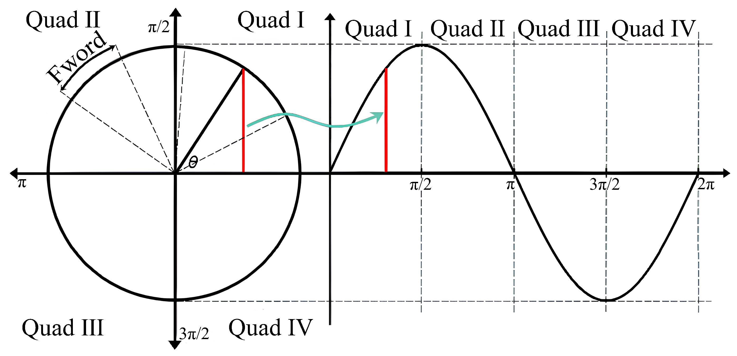 Sensors 24 06285 g002