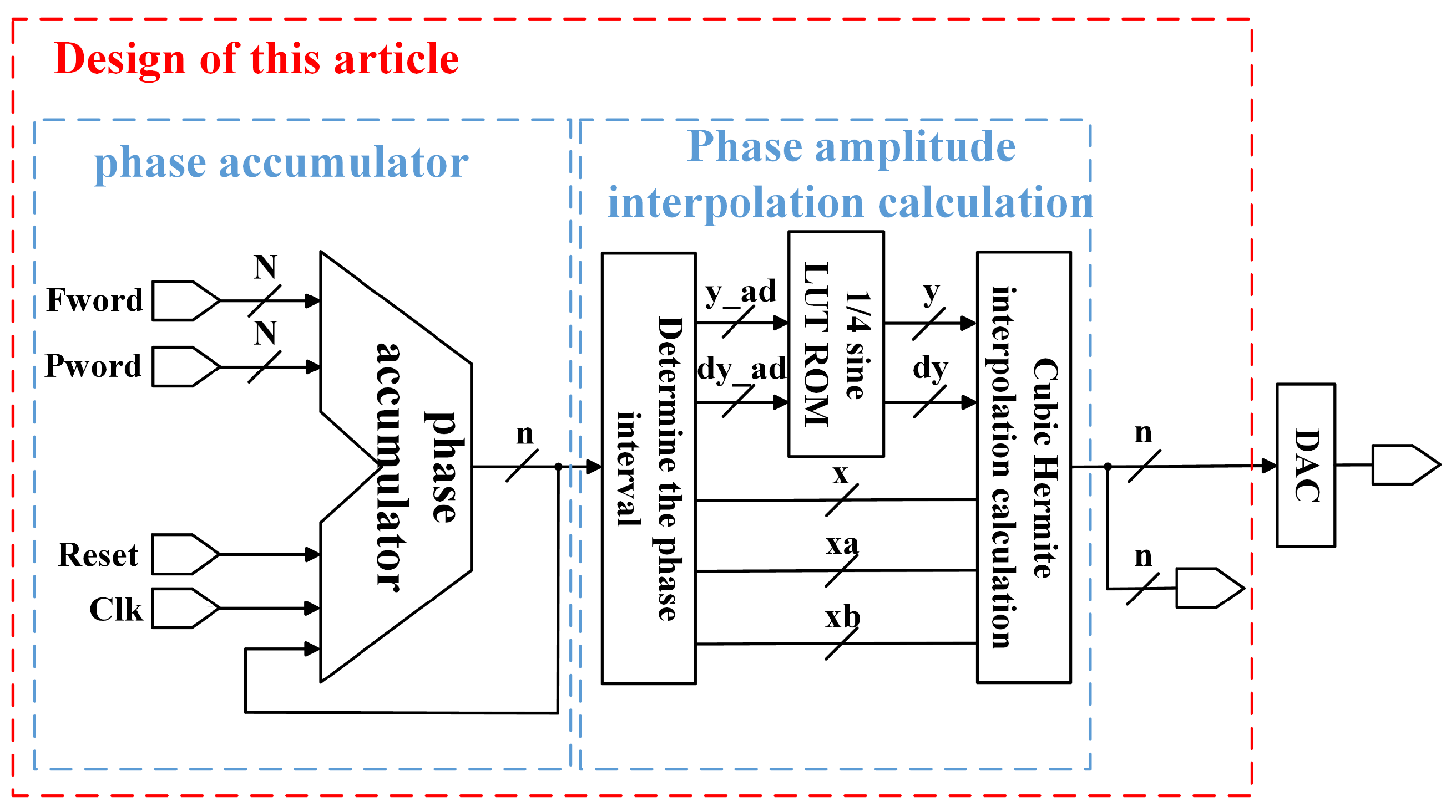 Sensors 24 06285 g004
