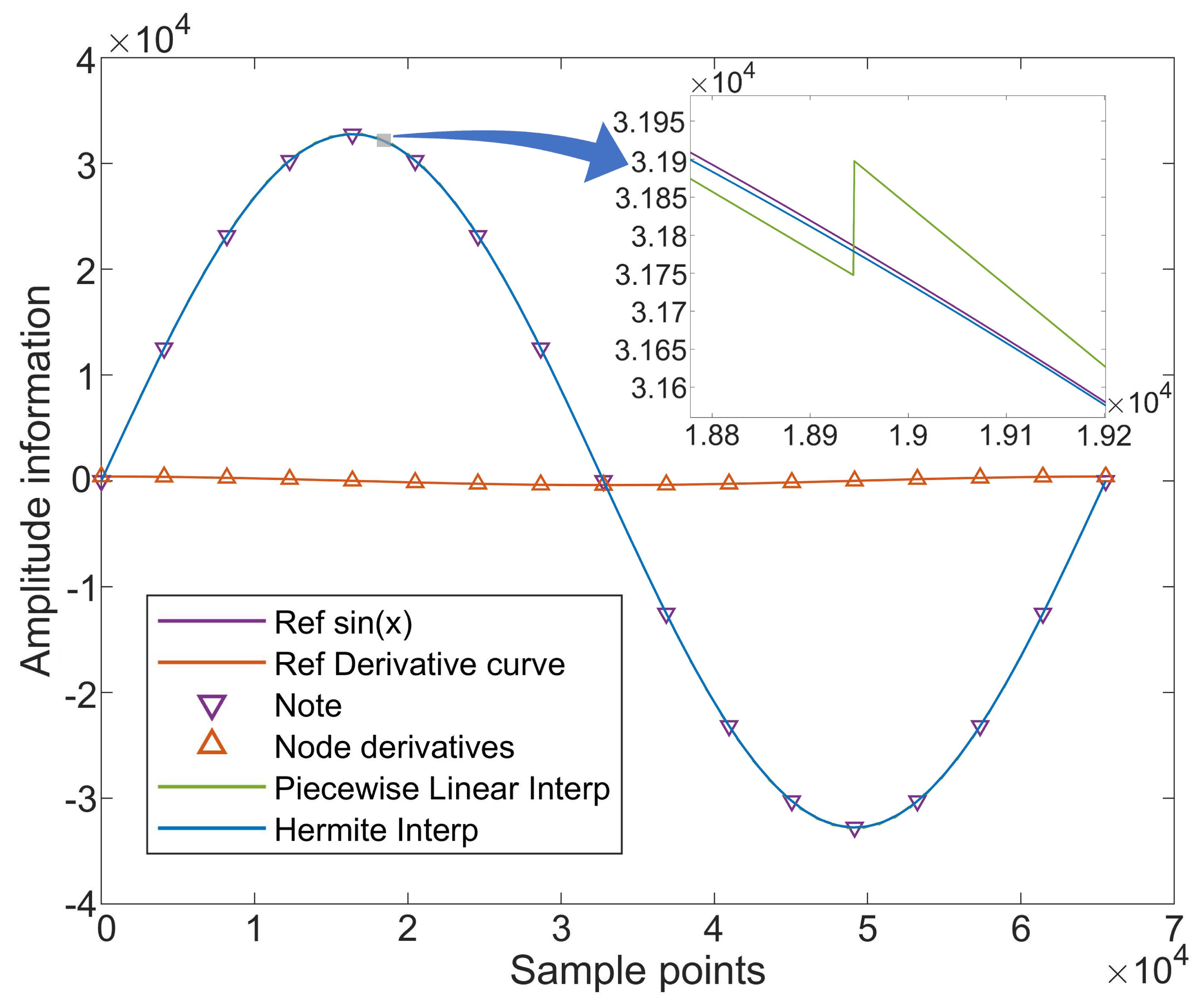 Sensors 24 06285 g005