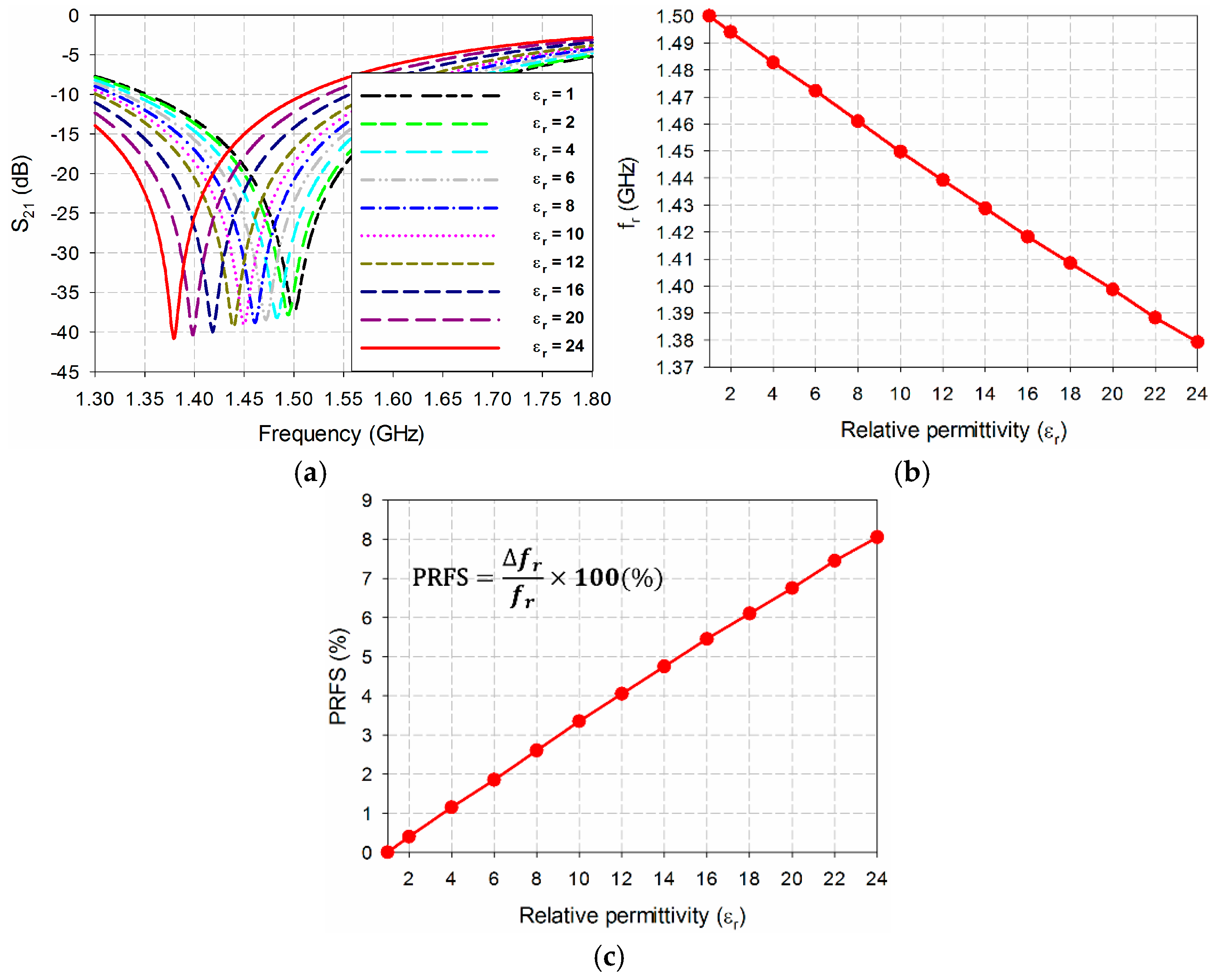 Sensors 24 06286 g003