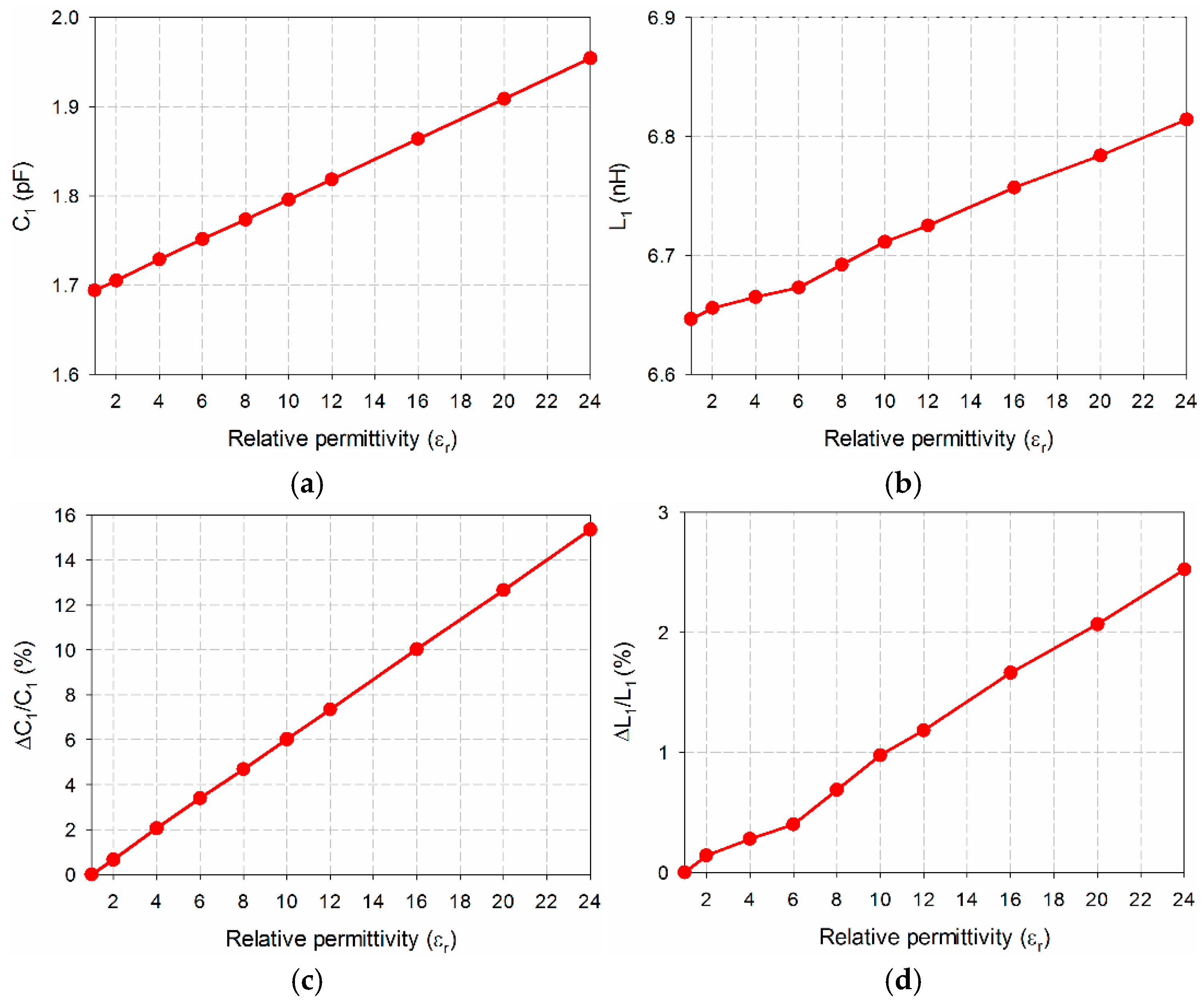 Sensors 24 06286 g004
