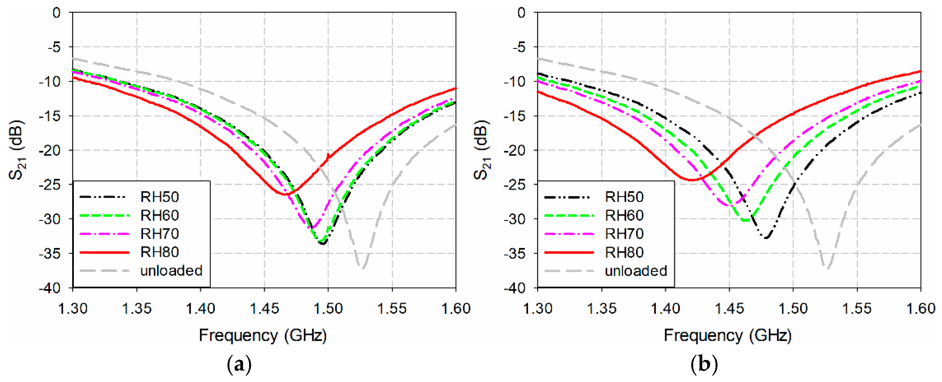 Sensors 24 06286 g007