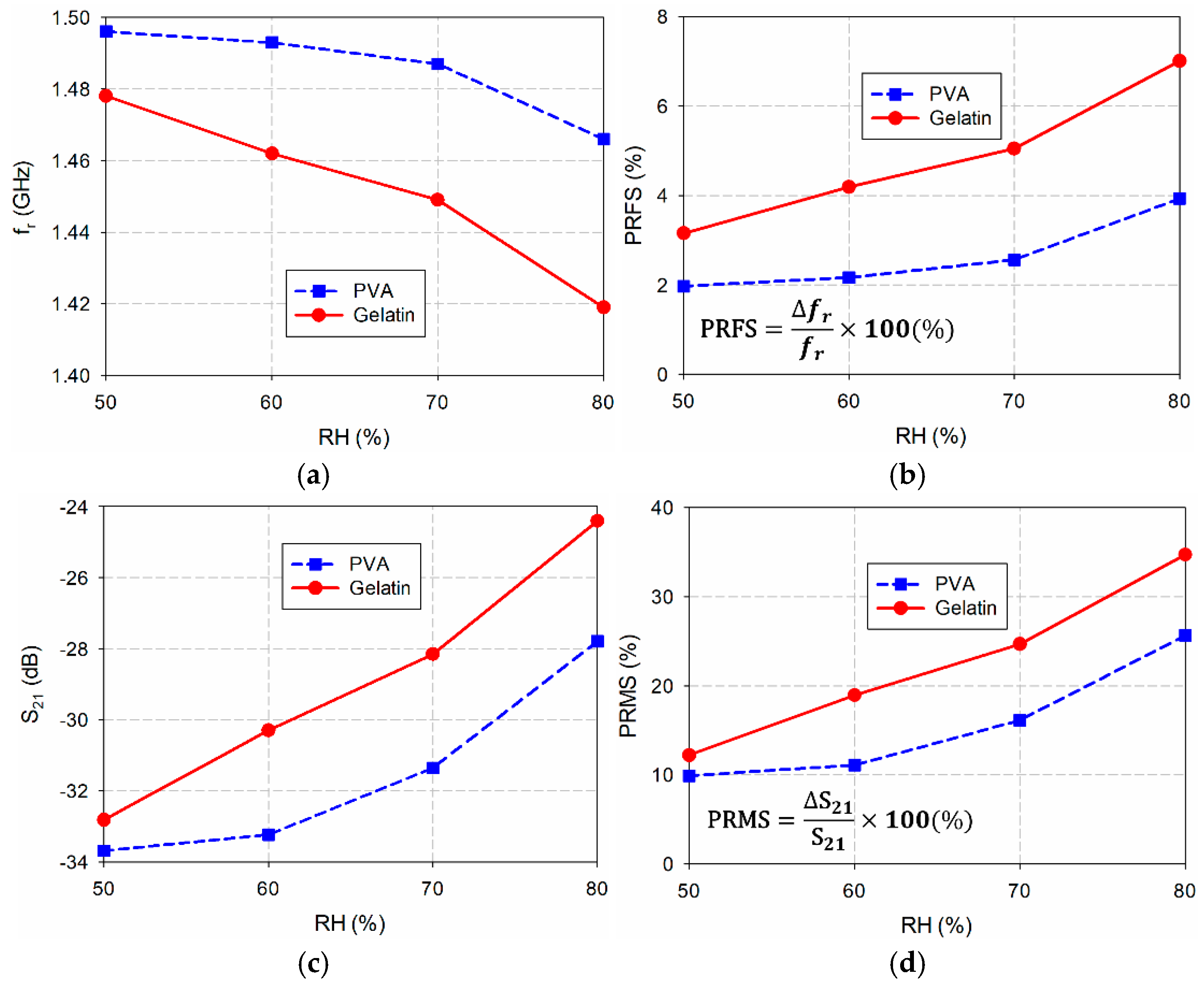 Sensors 24 06286 g008