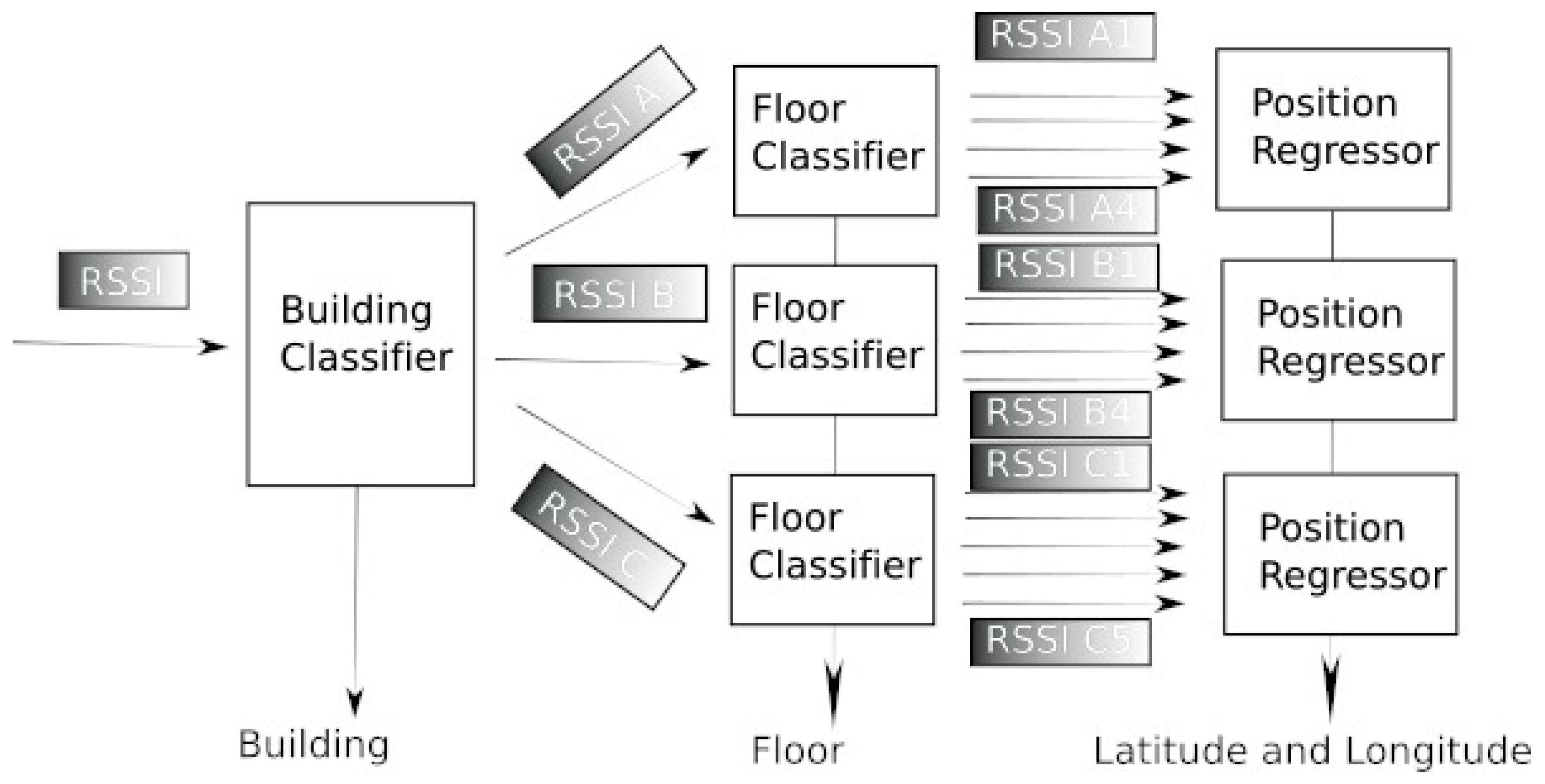 Sensors 24 06293 g002