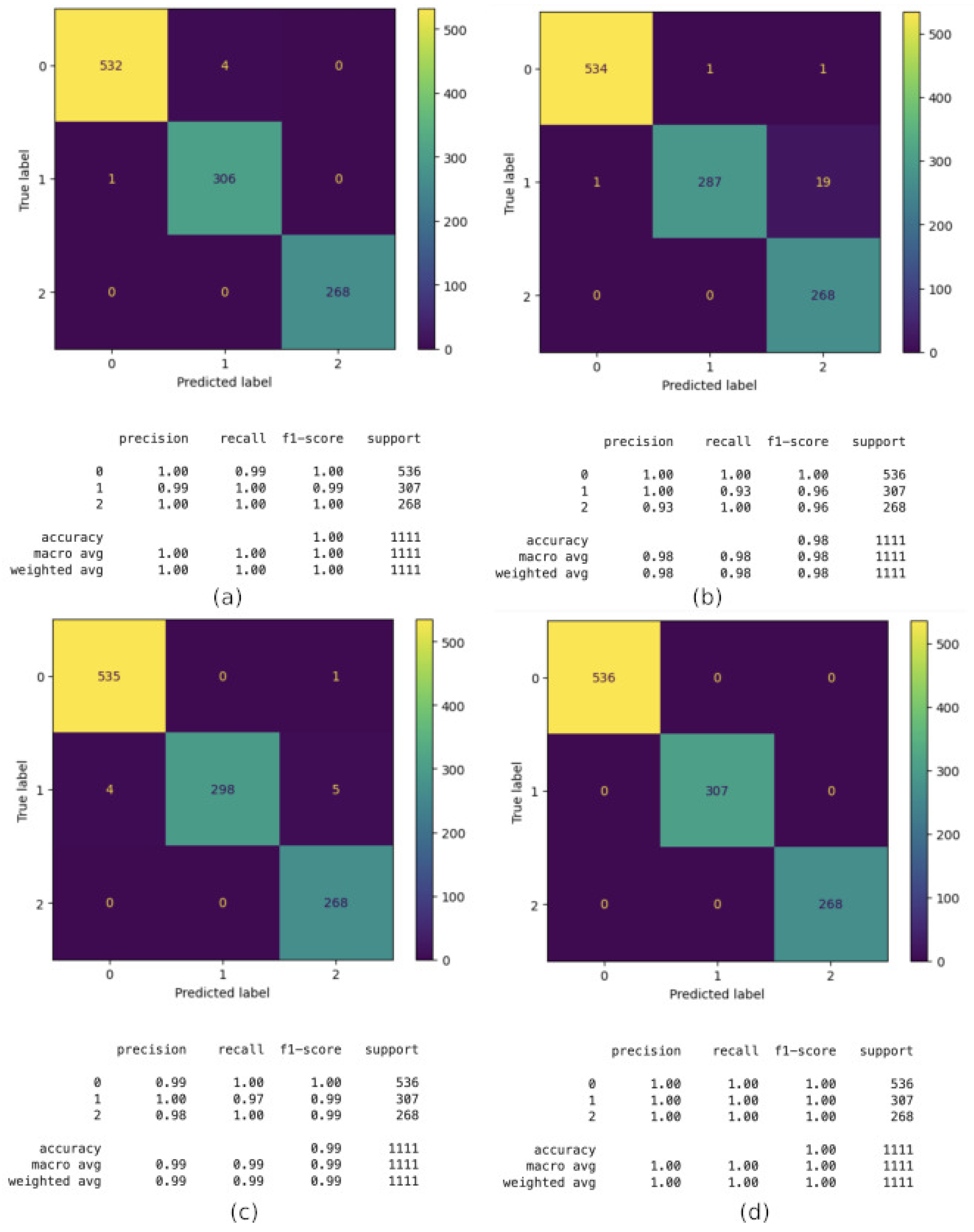 Sensors 24 06293 g004