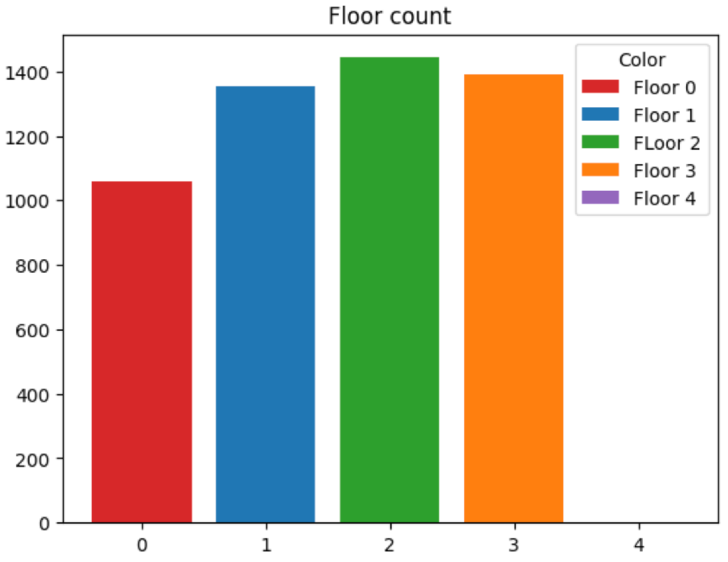 Sensors 24 06293 g005
