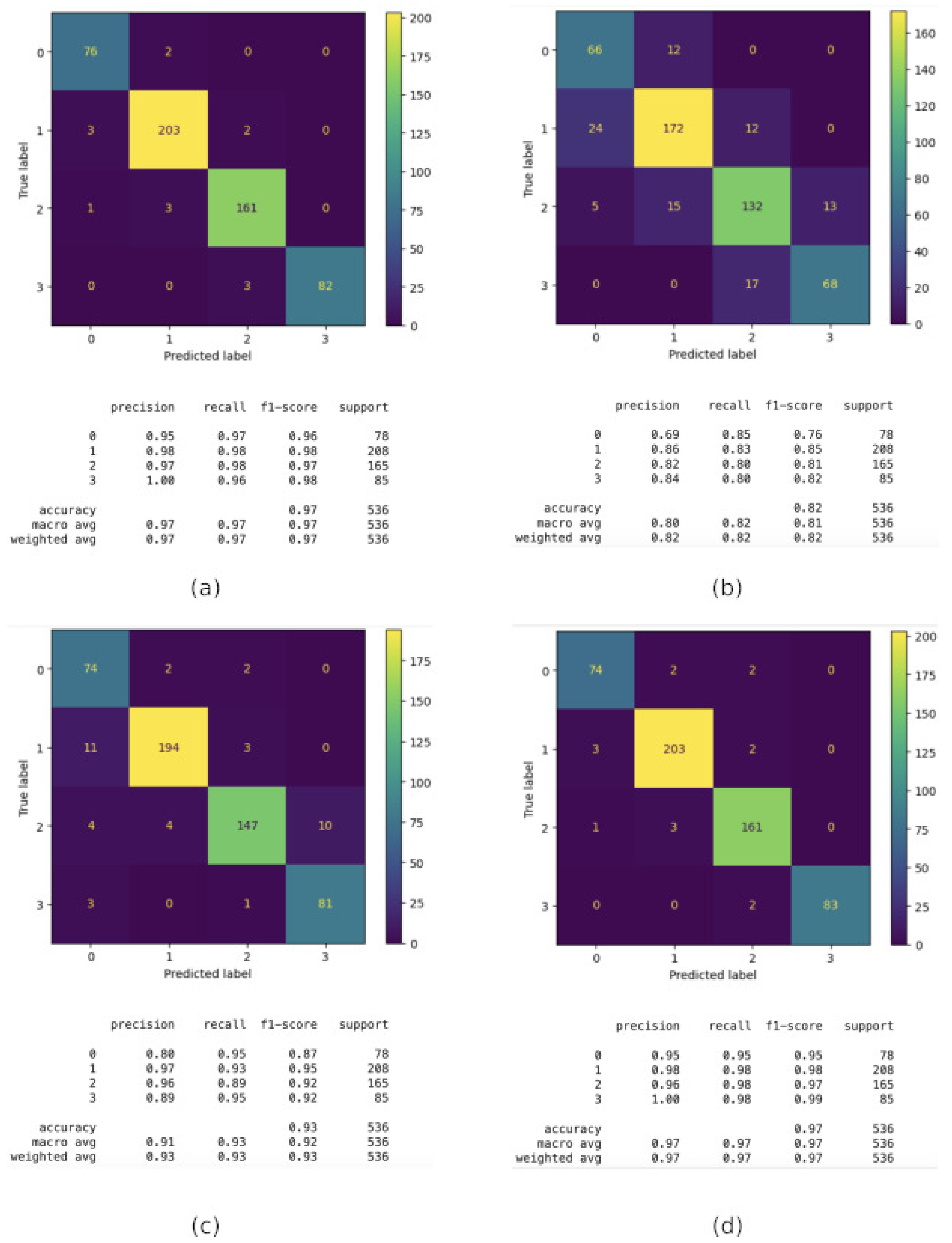 Sensors 24 06293 g006