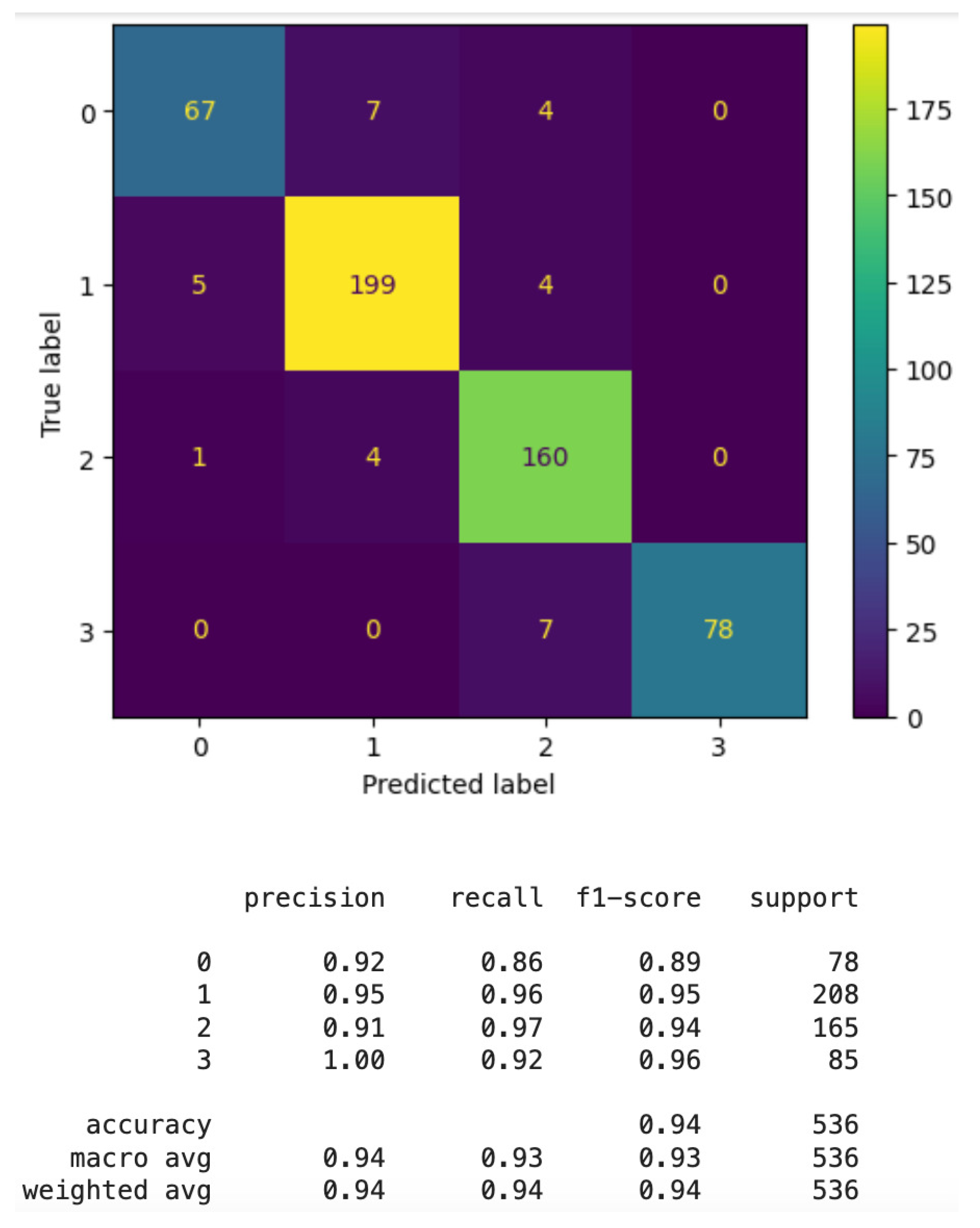 Sensors 24 06293 g007