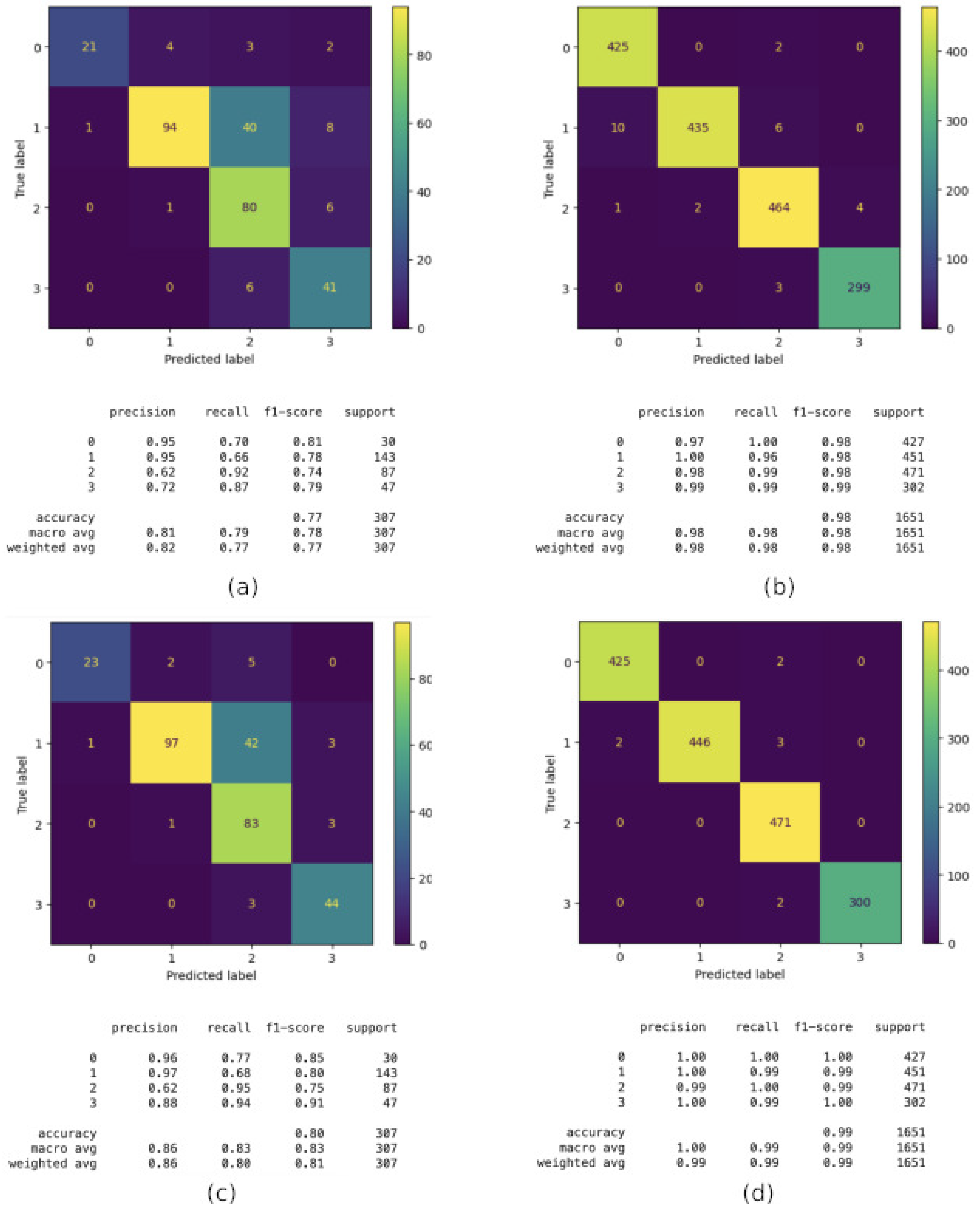 Sensors 24 06293 g008