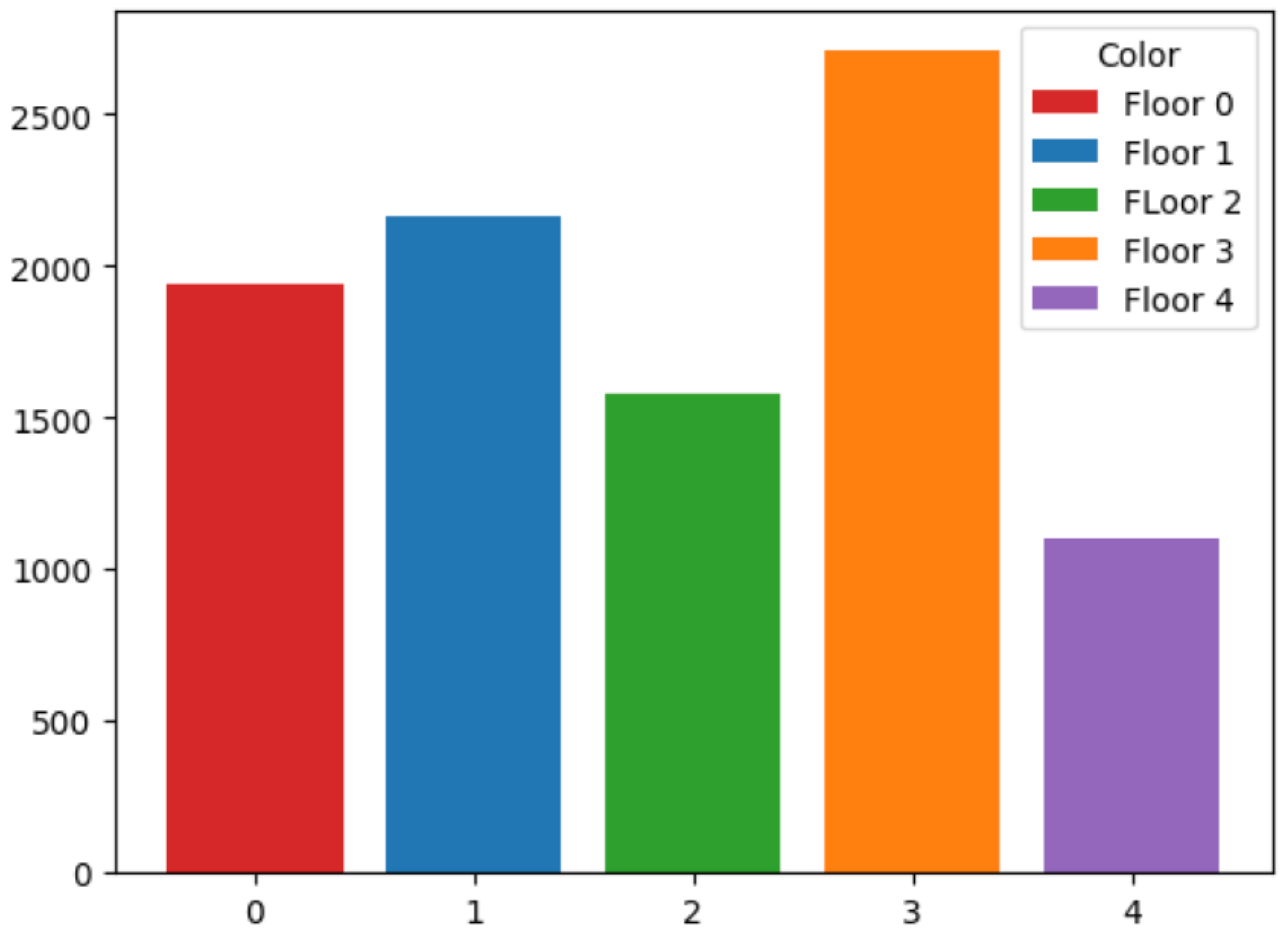 Sensors 24 06293 g009