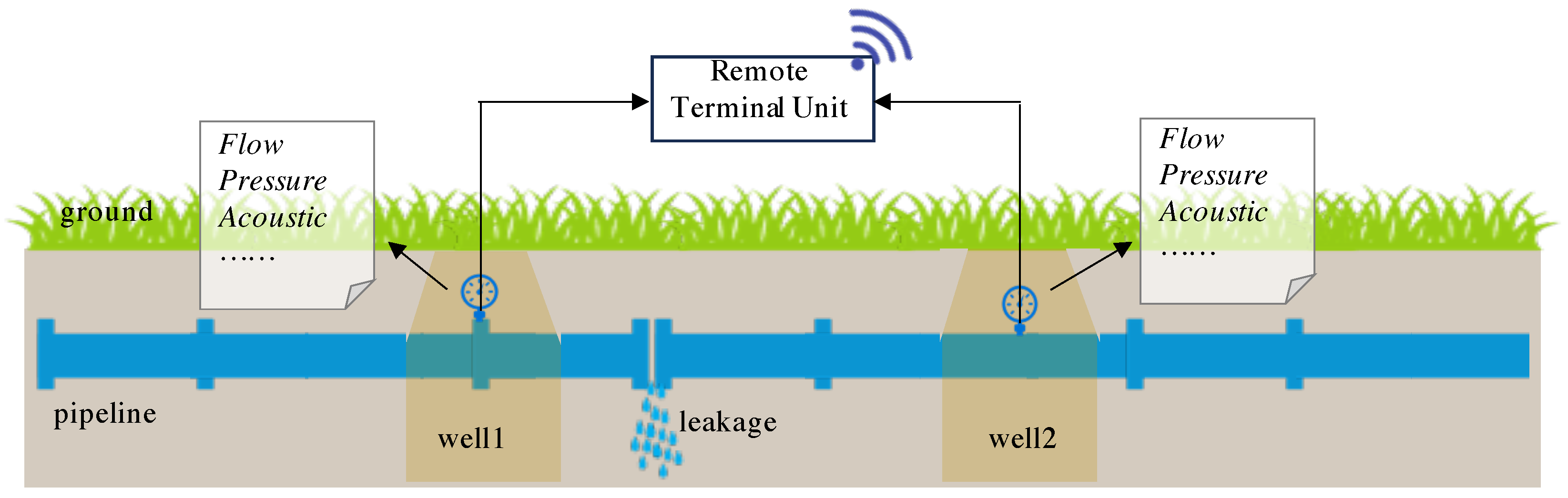 Sensors 24 06294 g001