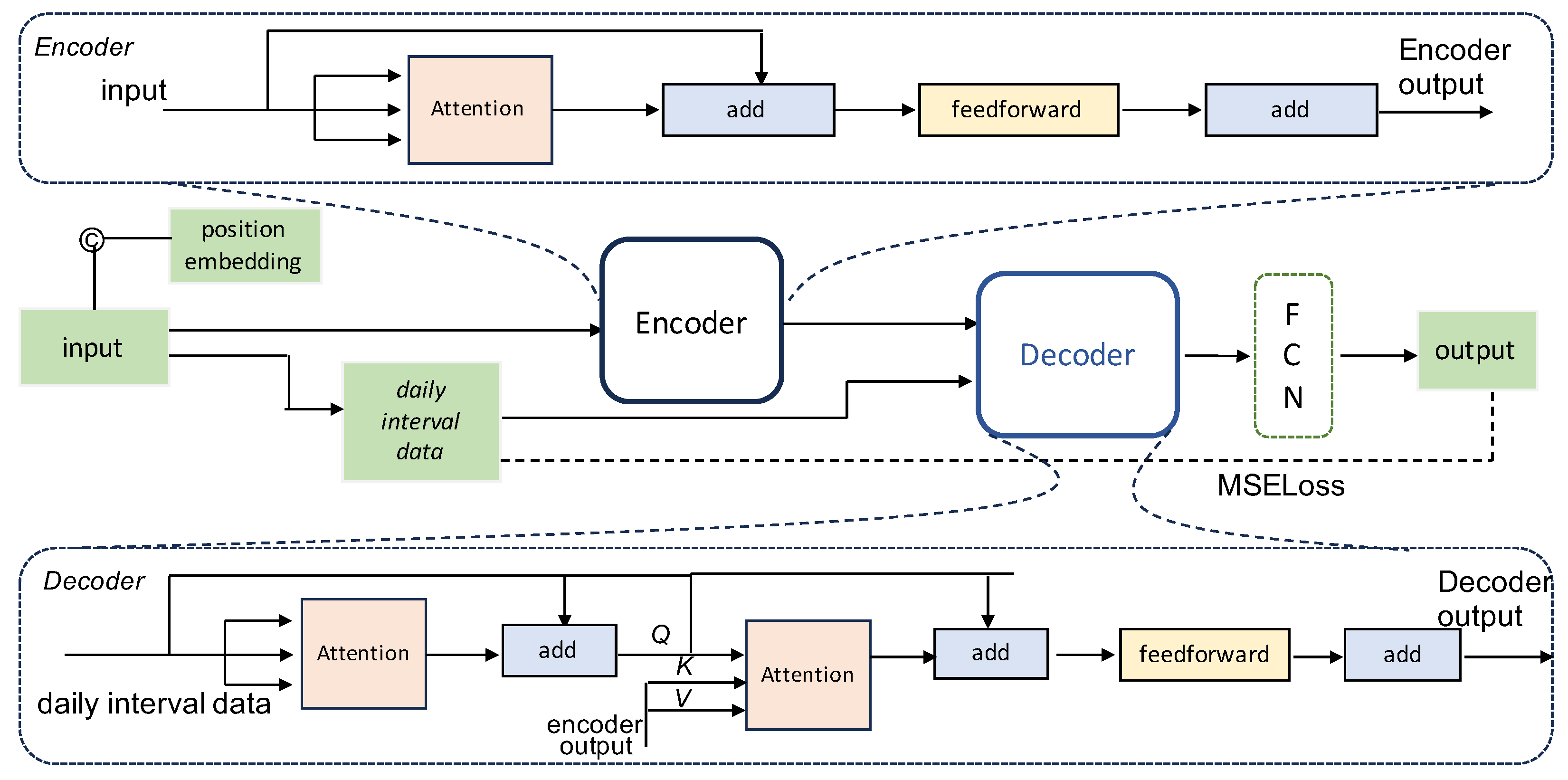 Sensors 24 06294 g002