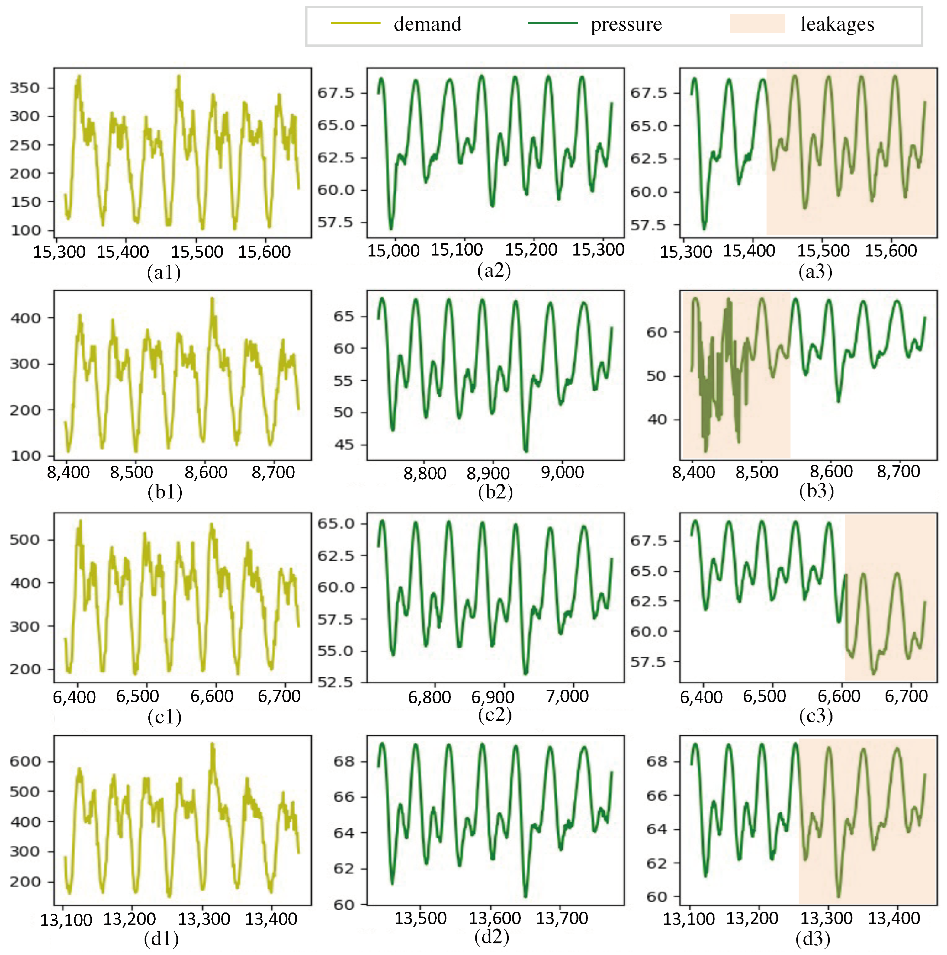Sensors 24 06294 g003