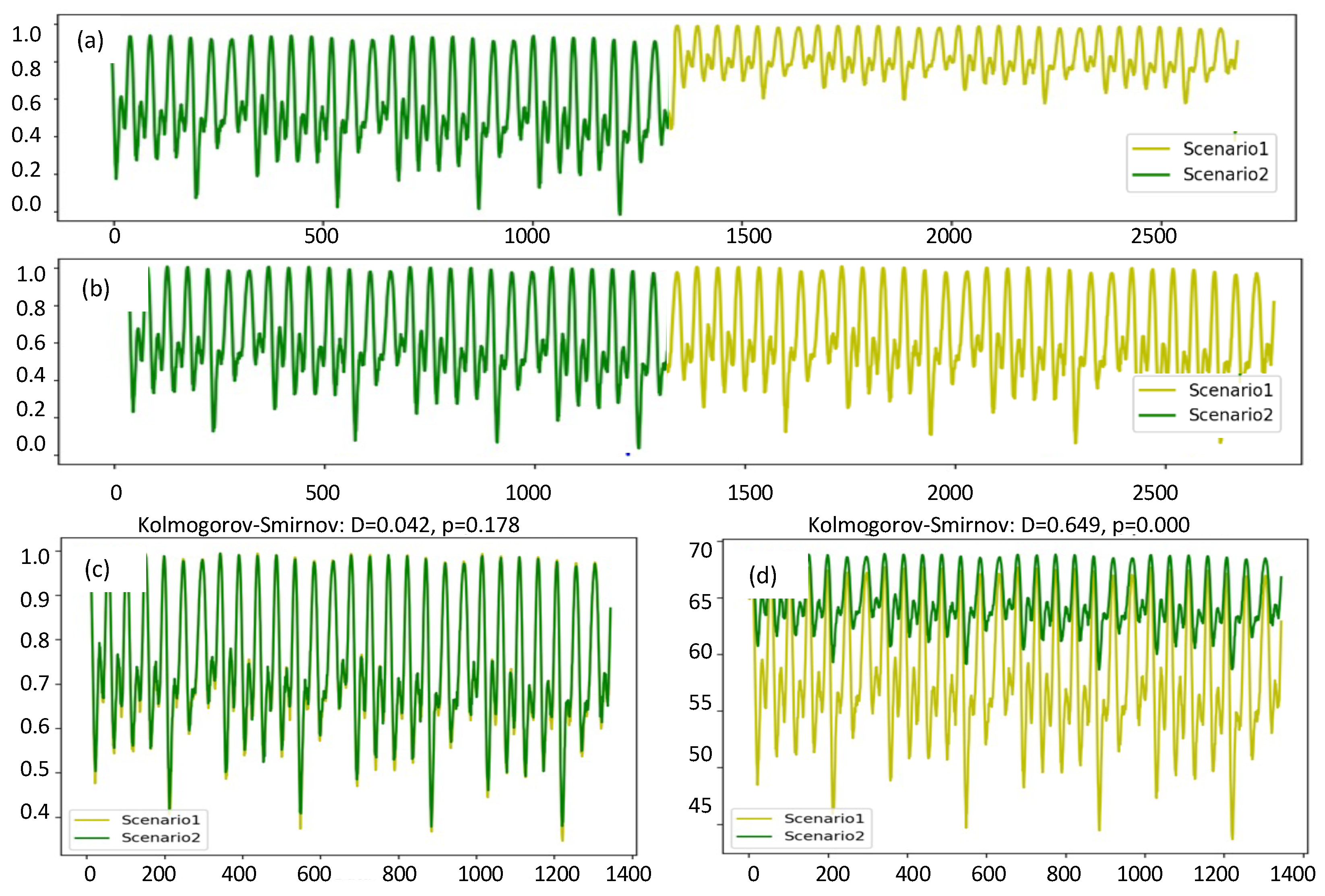 Sensors 24 06294 g004