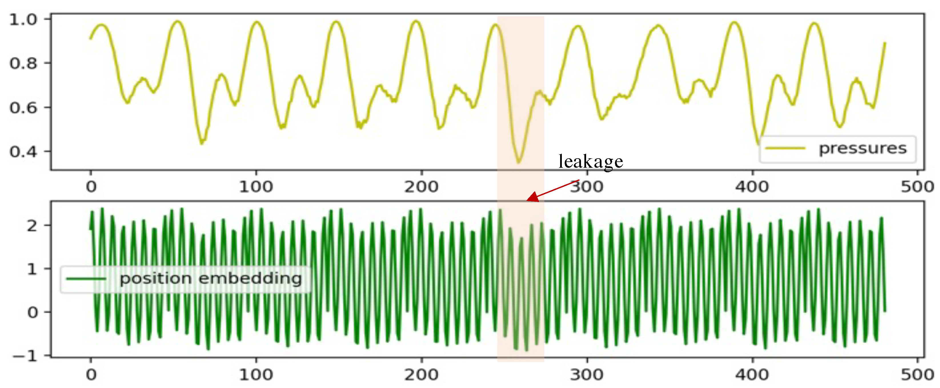Sensors 24 06294 g005