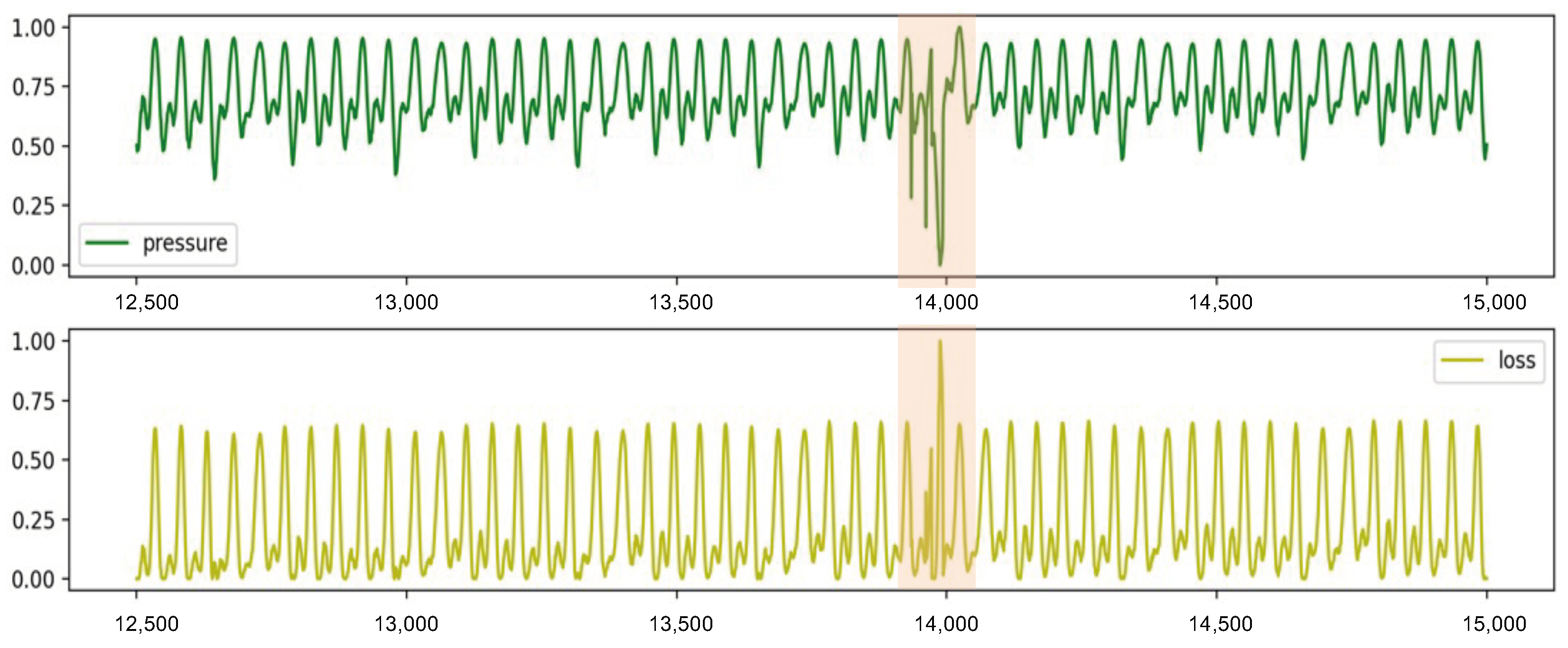 Sensors 24 06294 g008