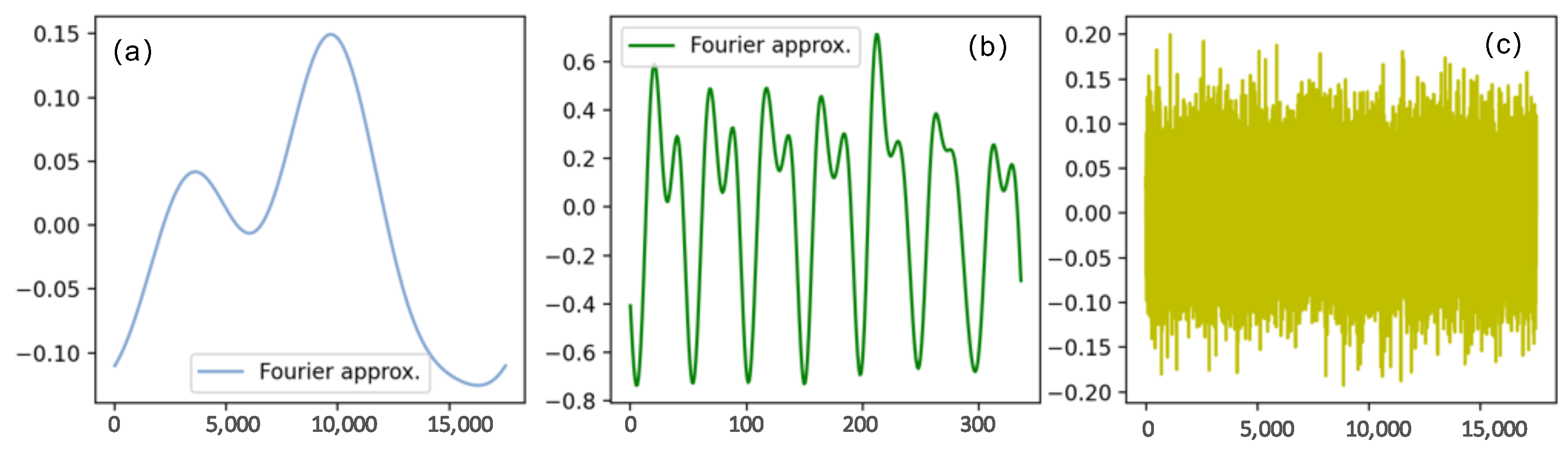 Sensors 24 06294 g010