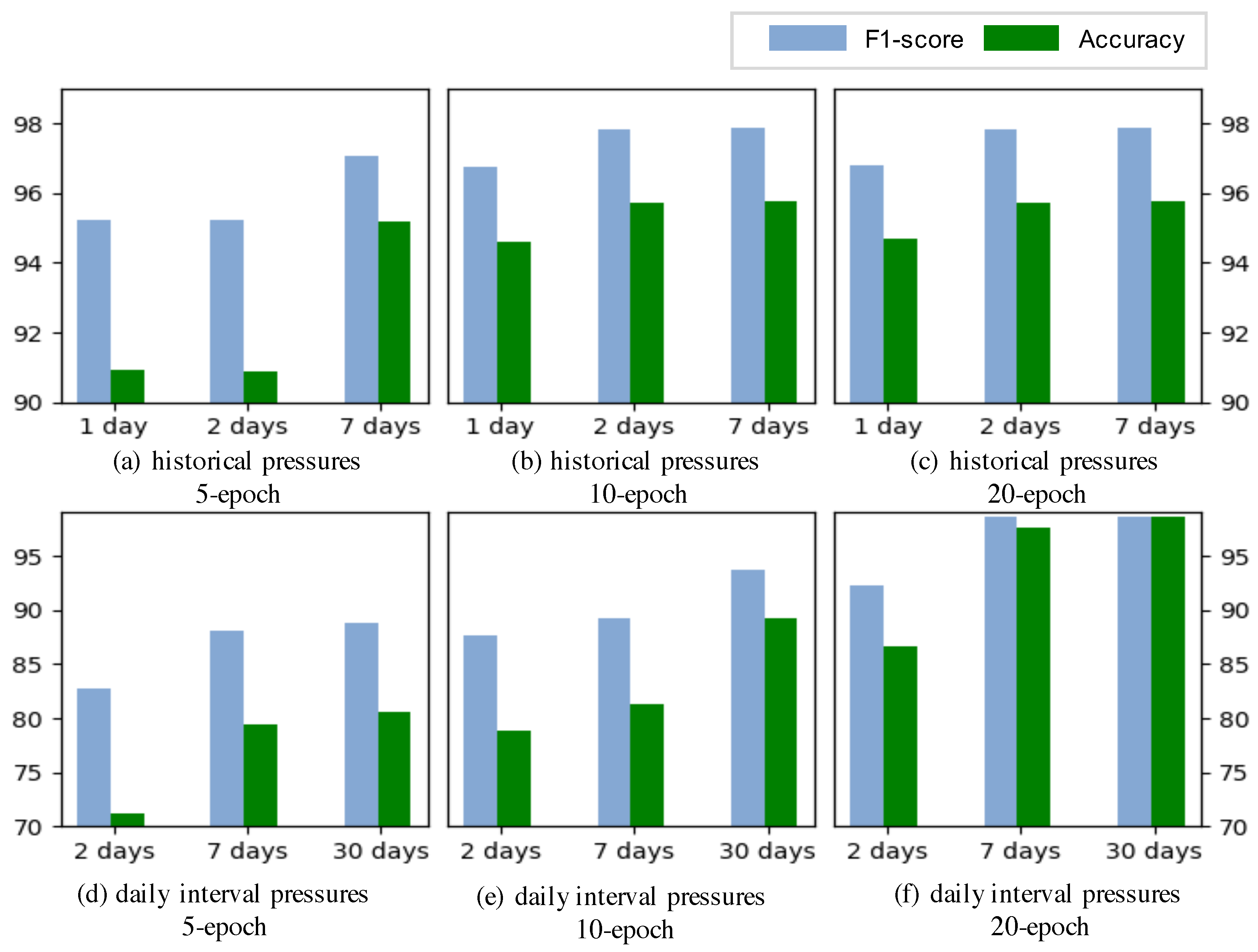 Sensors 24 06294 g011