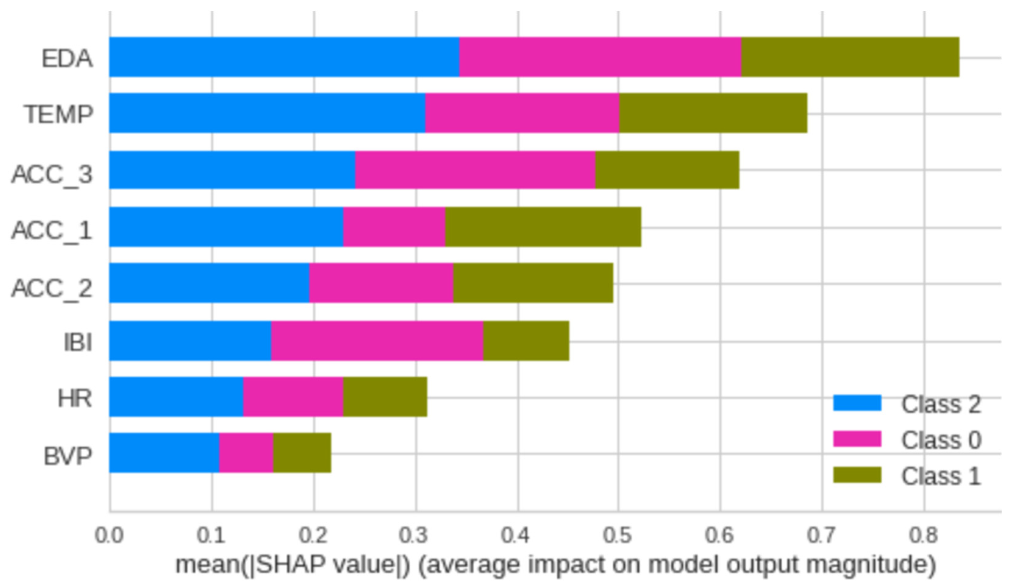 Sensors 24 06298 g002