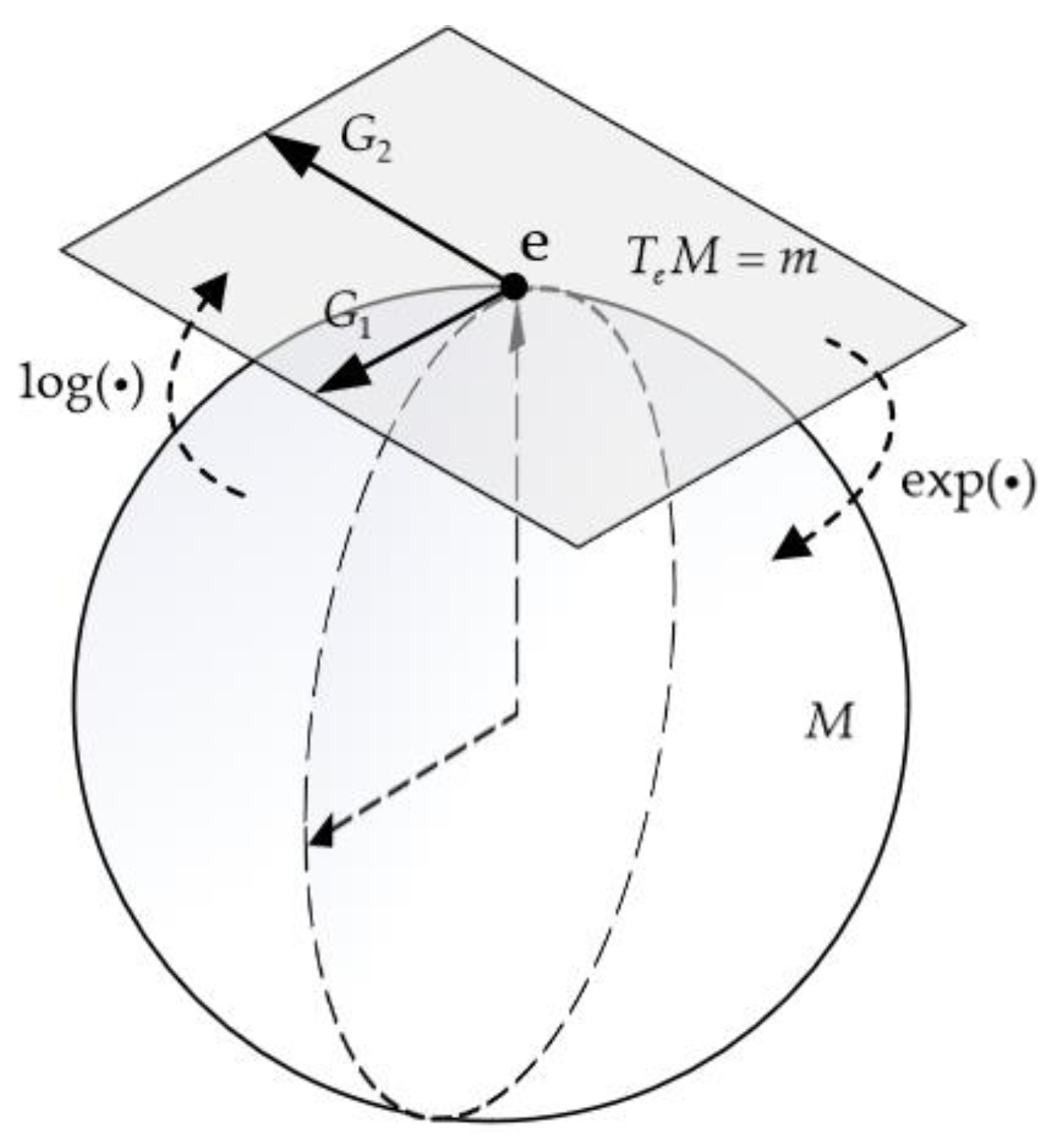 Sensors 24 06299 g001