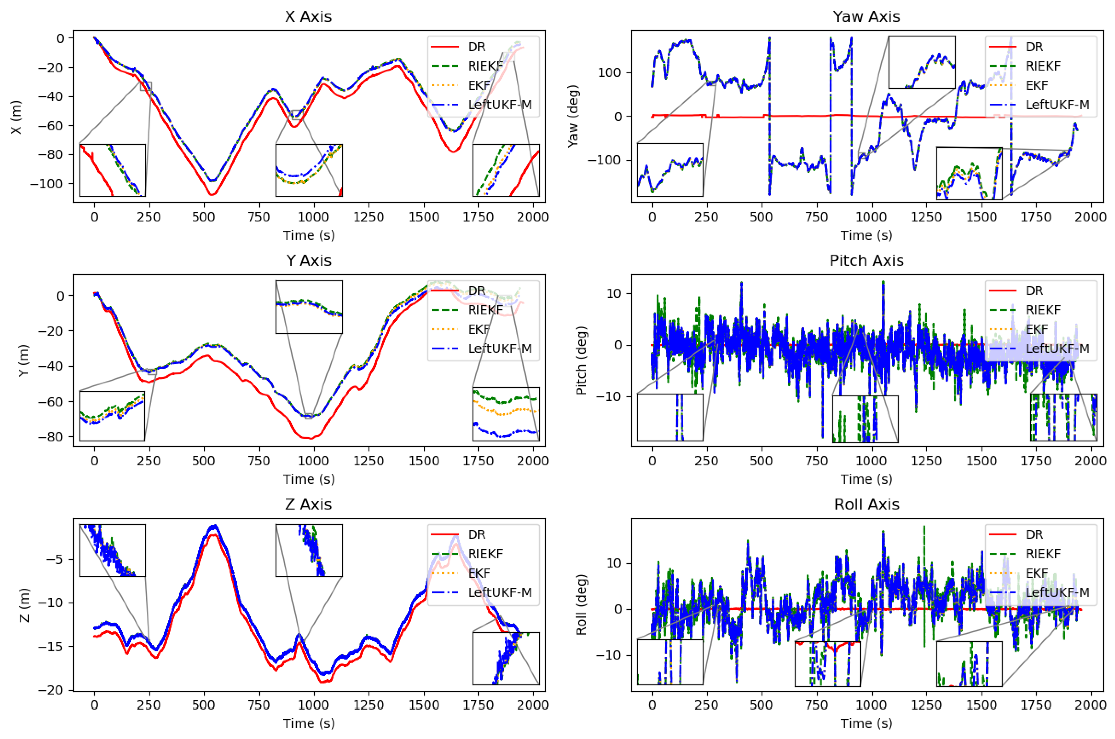 Sensors 24 06299 g007