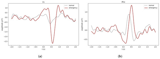 Sensors 24 06304 g0a1