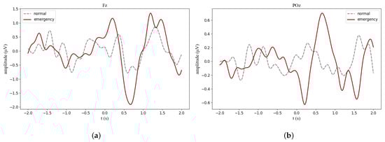 Sensors 24 06304 g0a2