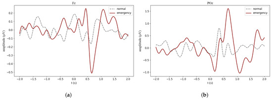 Sensors 24 06304 g0a3