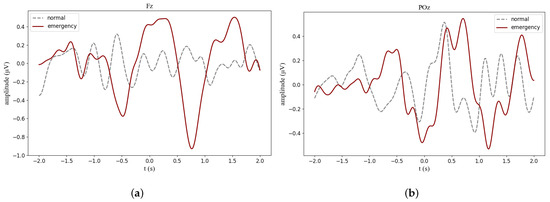 Sensors 24 06304 g0a4