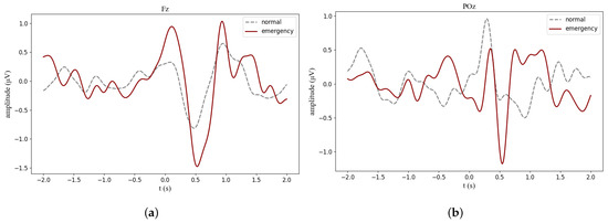 Sensors 24 06304 g0a5