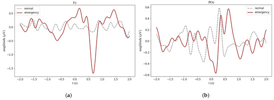 Sensors 24 06304 g0a7